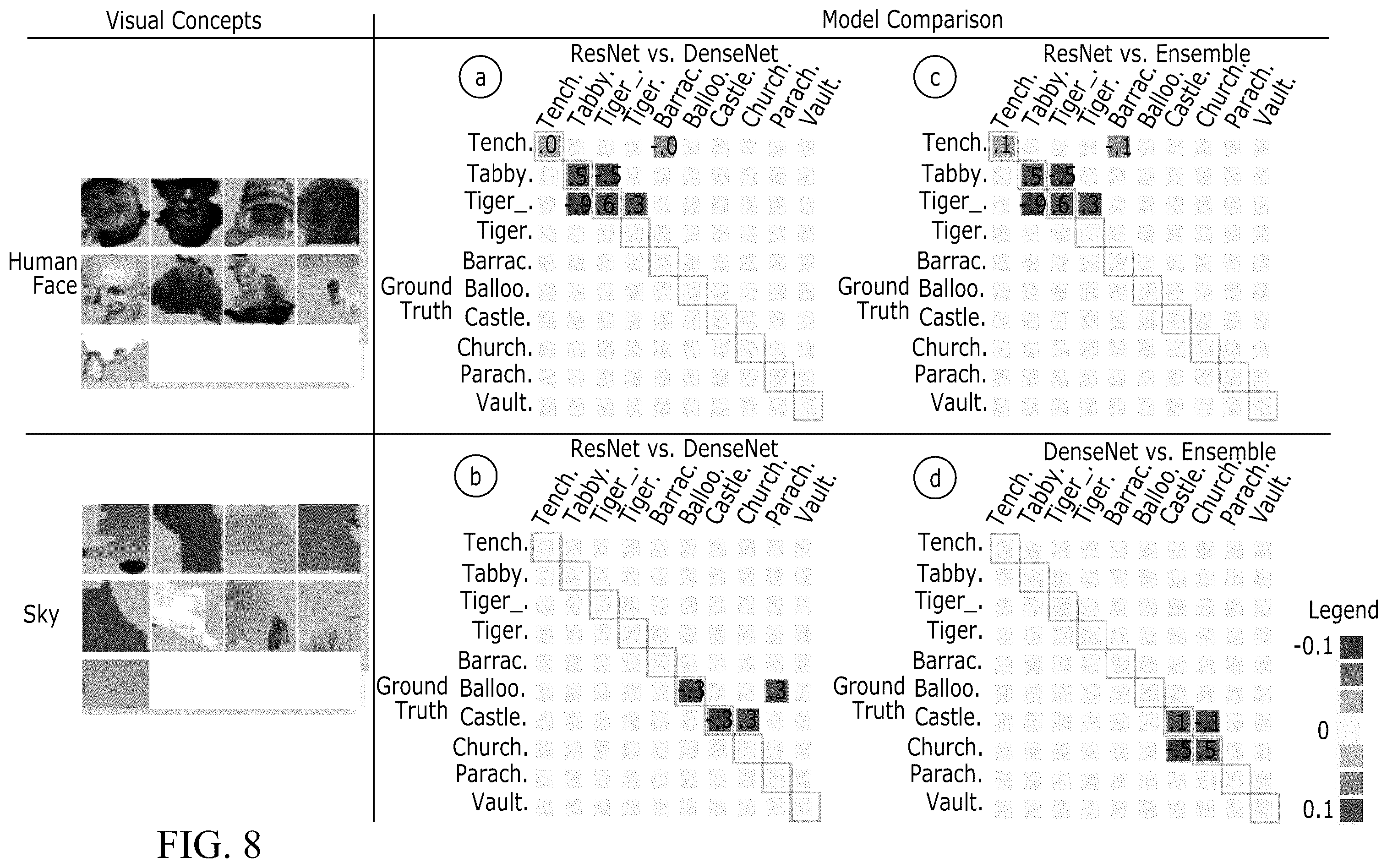 Patent US12417261 Figure 15 – Visualization system and method for interpretation and diagnosis of deep neural networks