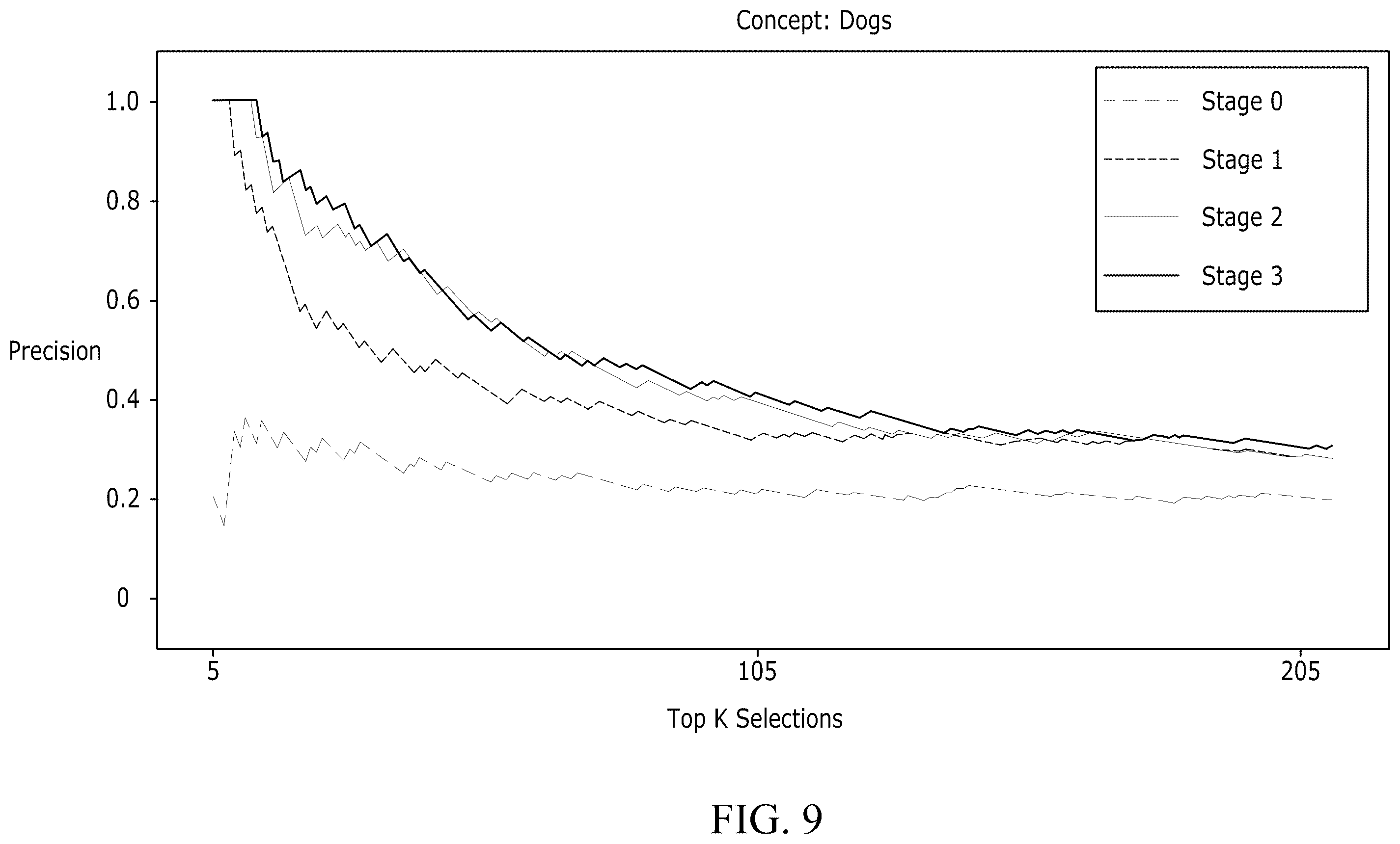 Patent US12417261 Figure 16 – Visualization system and method for interpretation and diagnosis of deep neural networks