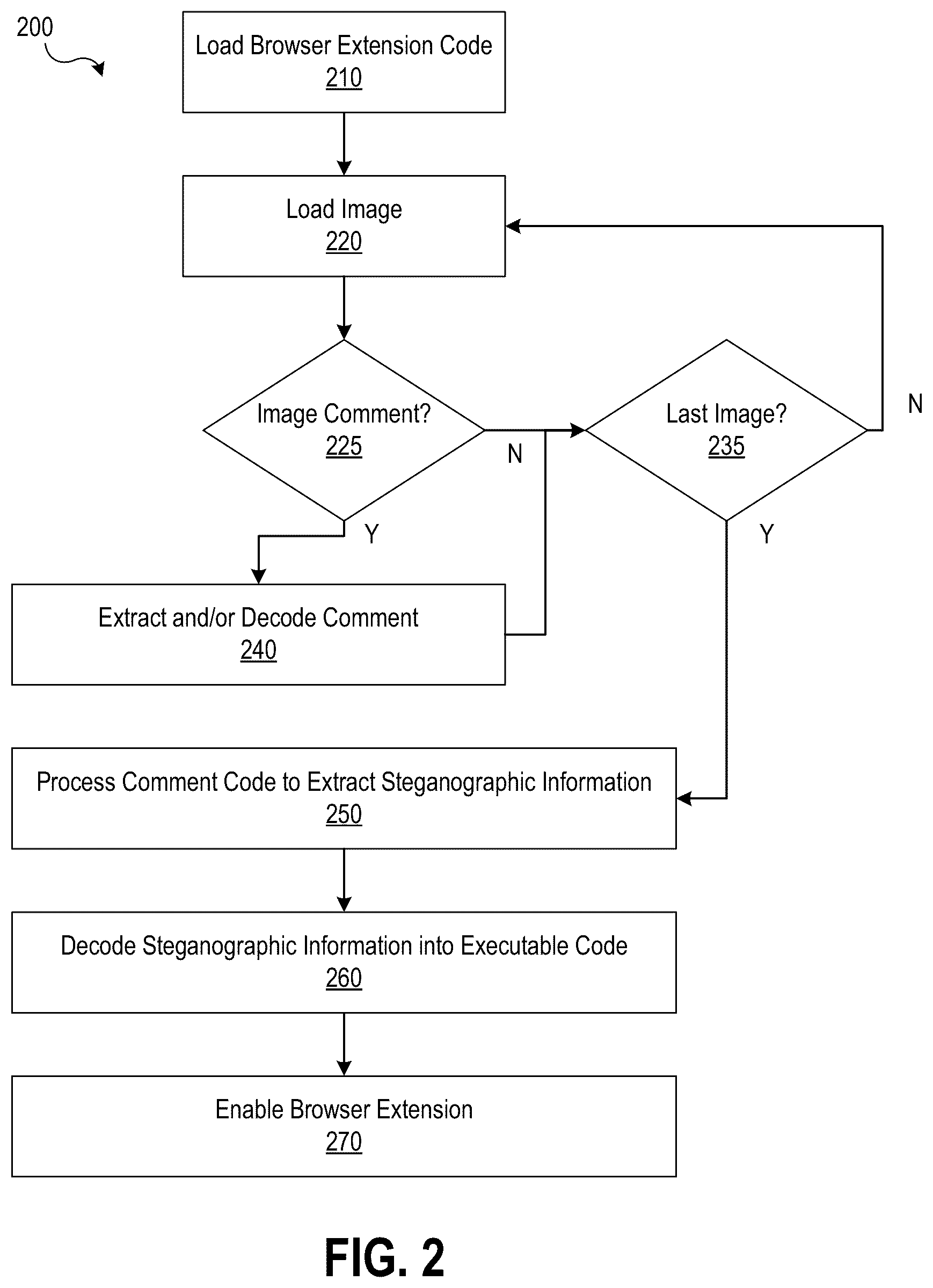 Patent US12417263 Figure 2 – Web browser extension script obfuscation system