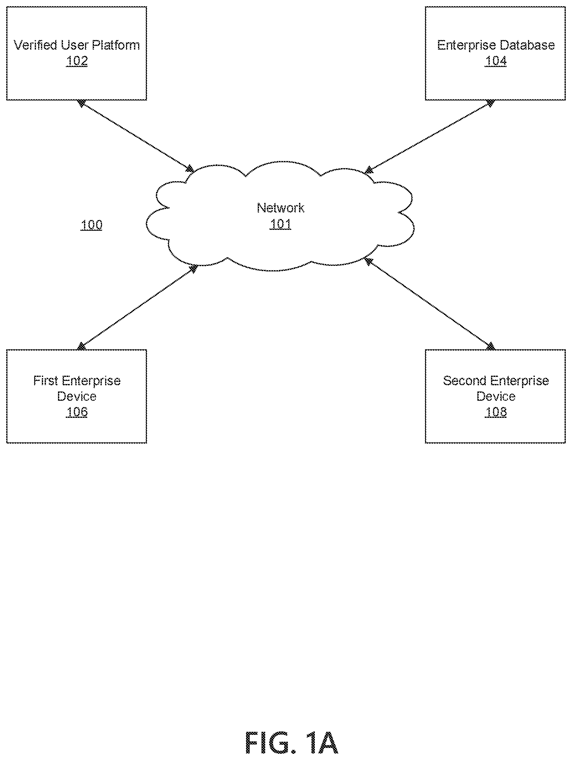 Patent US12417266 Figure 1 – Collaborative verified user platform using distributed ledger technology