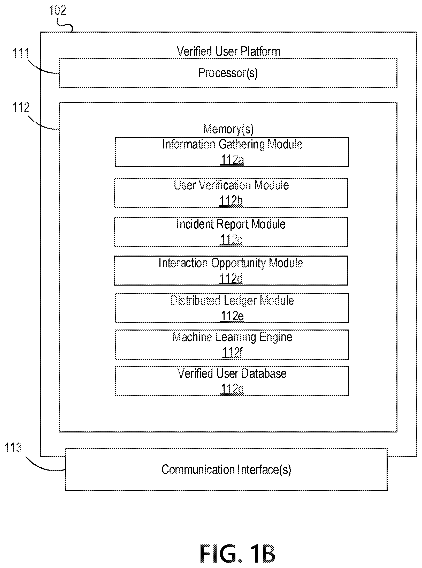 Patent US12417266 Figure 2 – Collaborative verified user platform using distributed ledger technology