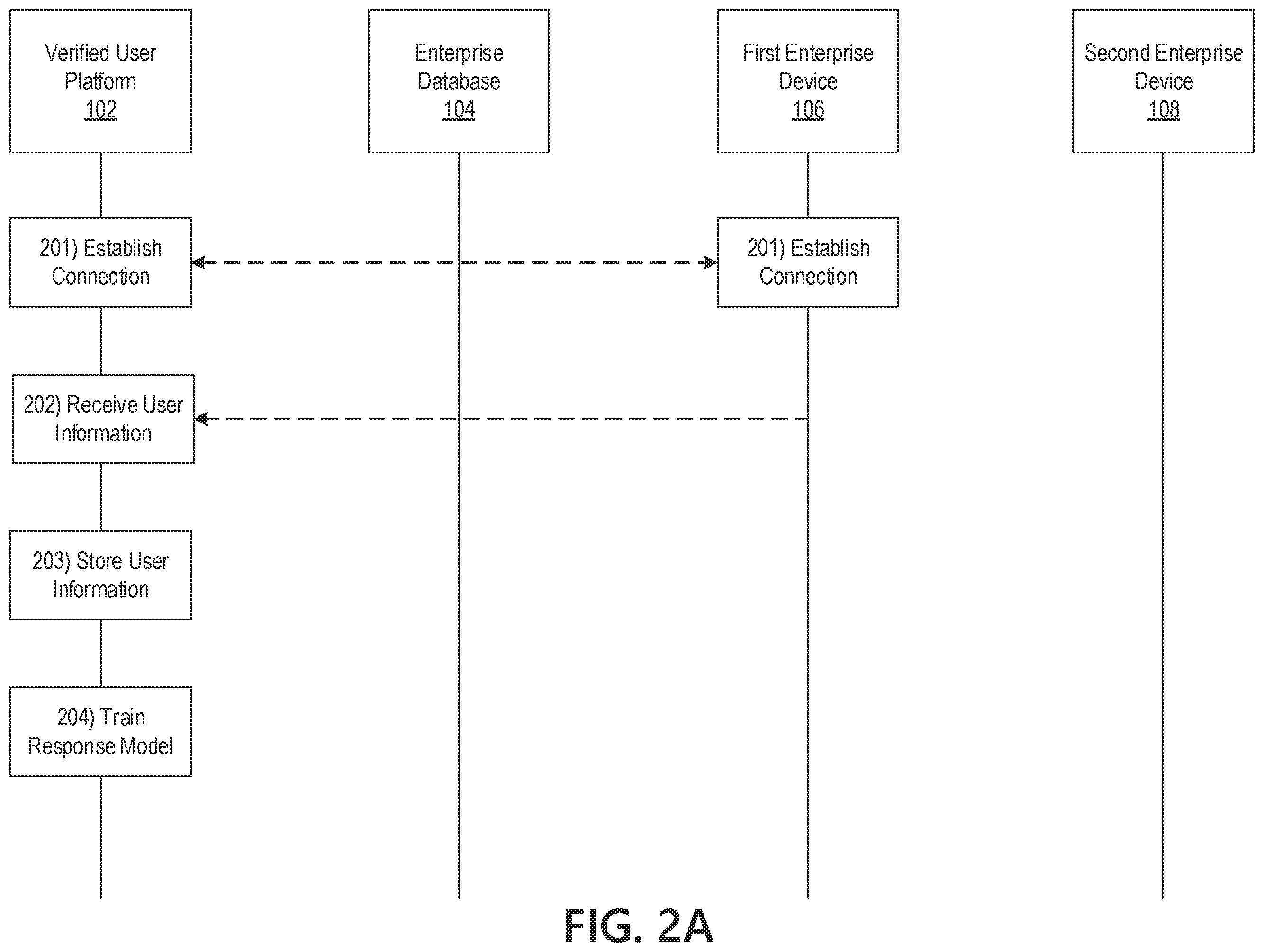 Patent US12417266 Figure 3 – Collaborative verified user platform using distributed ledger technology