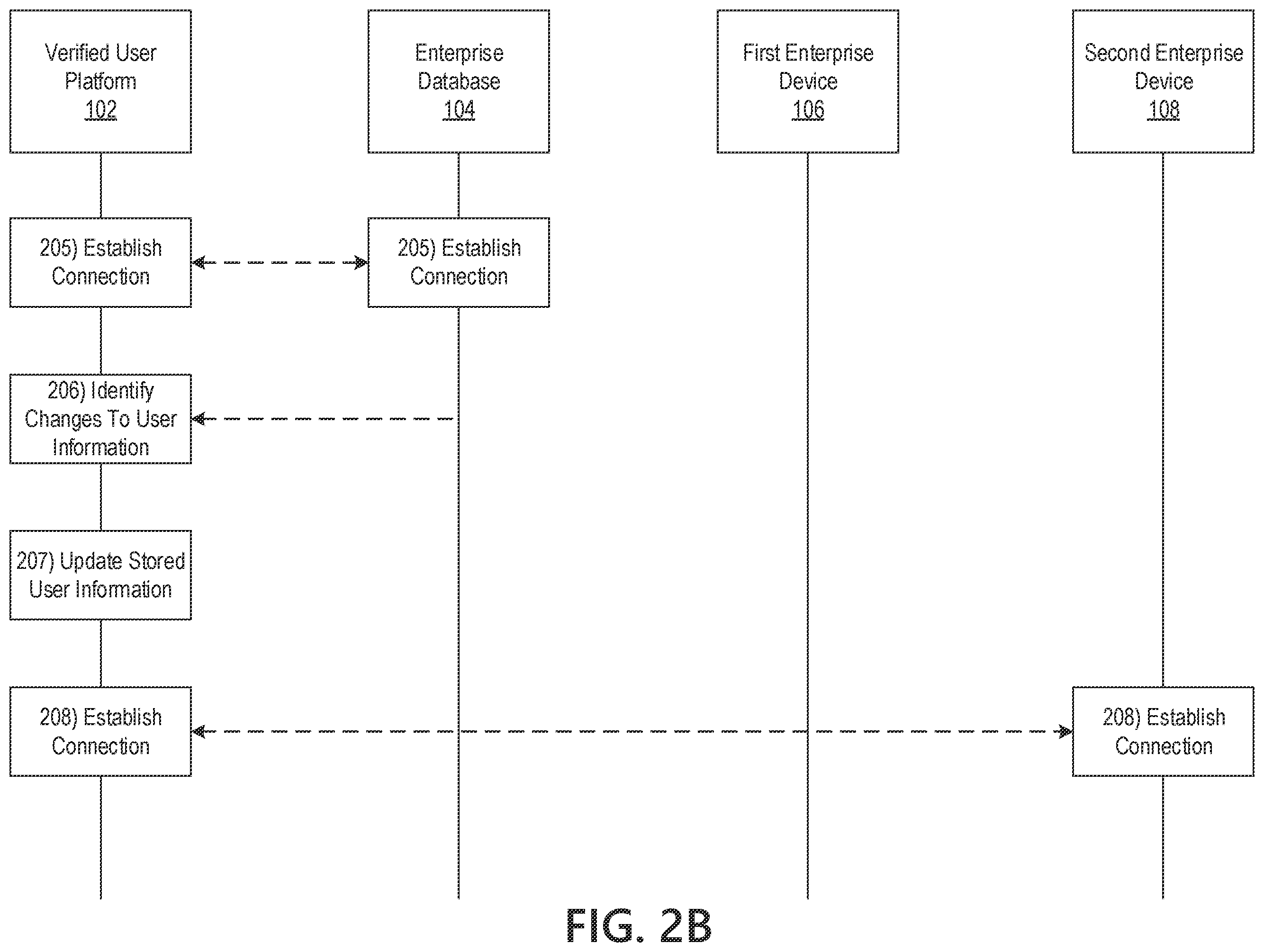 Patent US12417266 Figure 4 – Collaborative verified user platform using distributed ledger technology