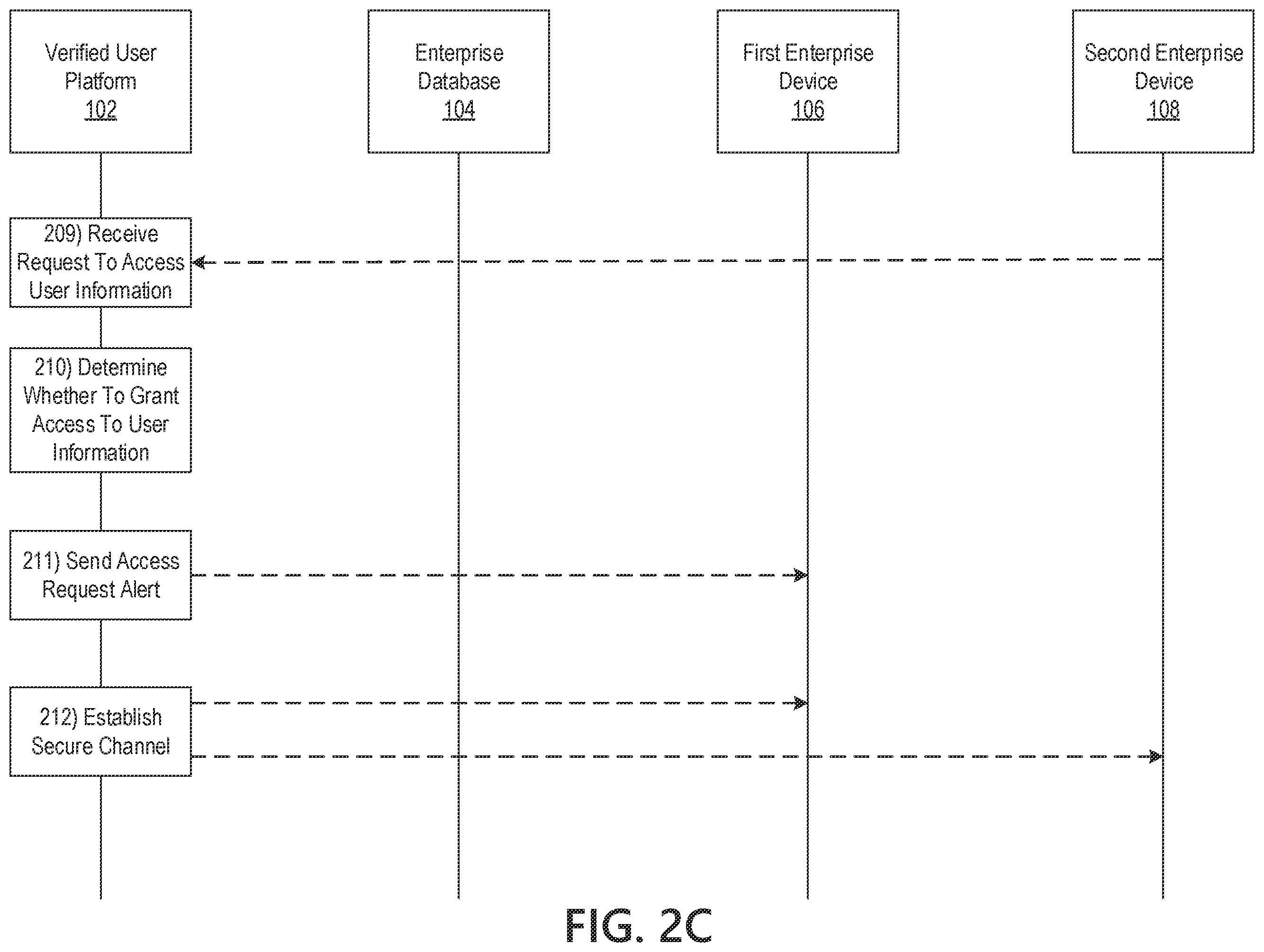 Patent US12417266 Figure 5 – Collaborative verified user platform using distributed ledger technology