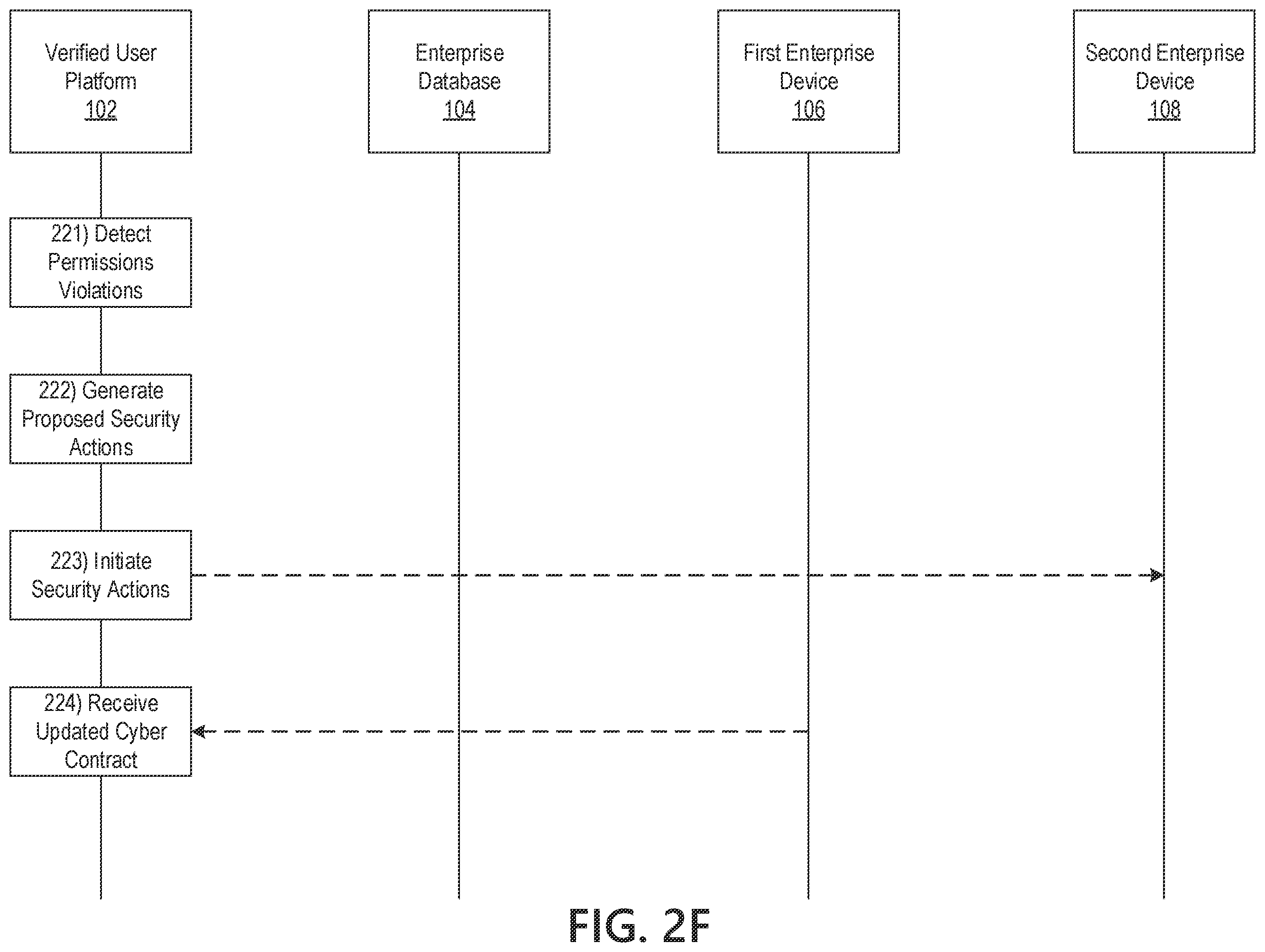 Patent US12417266 Figure 8 – Collaborative verified user platform using distributed ledger technology