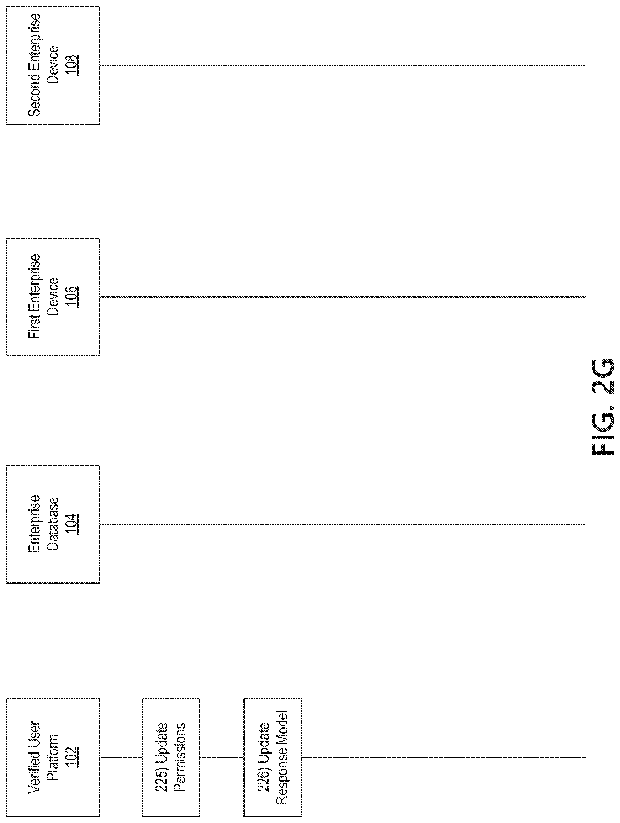 Patent US12417266 Figure 9 – Collaborative verified user platform using distributed ledger technology