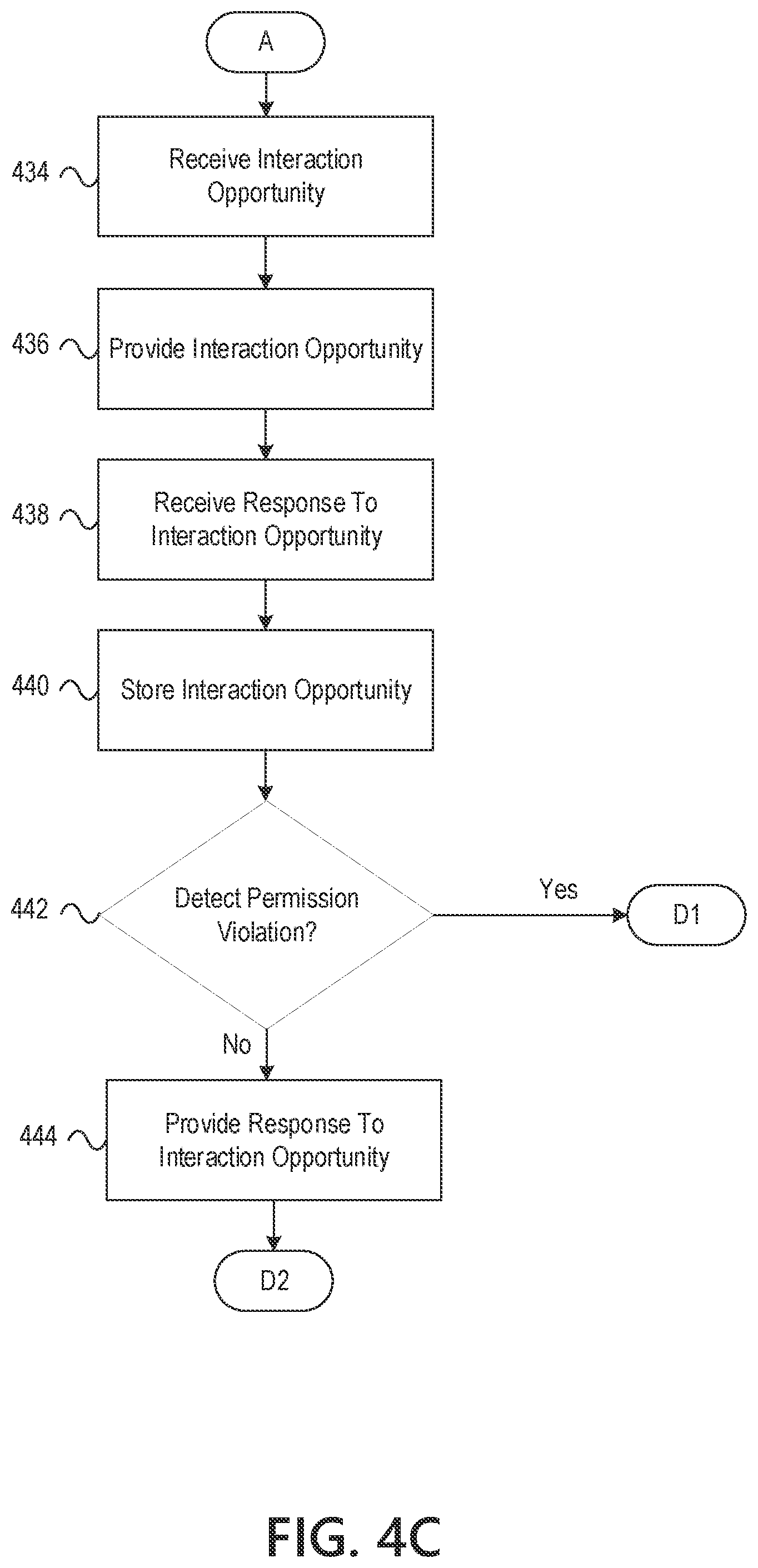 Patent US12417266 Figure 13 – Collaborative verified user platform using distributed ledger technology