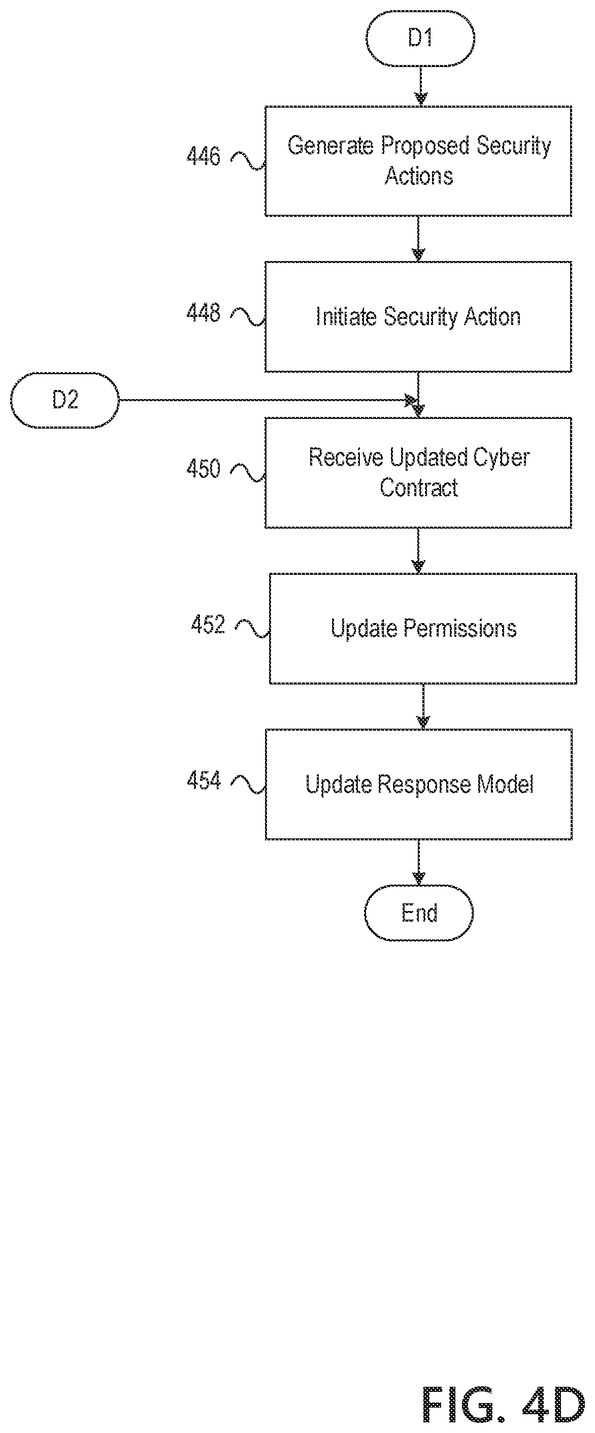 Patent US12417266 Figure 14 – Collaborative verified user platform using distributed ledger technology