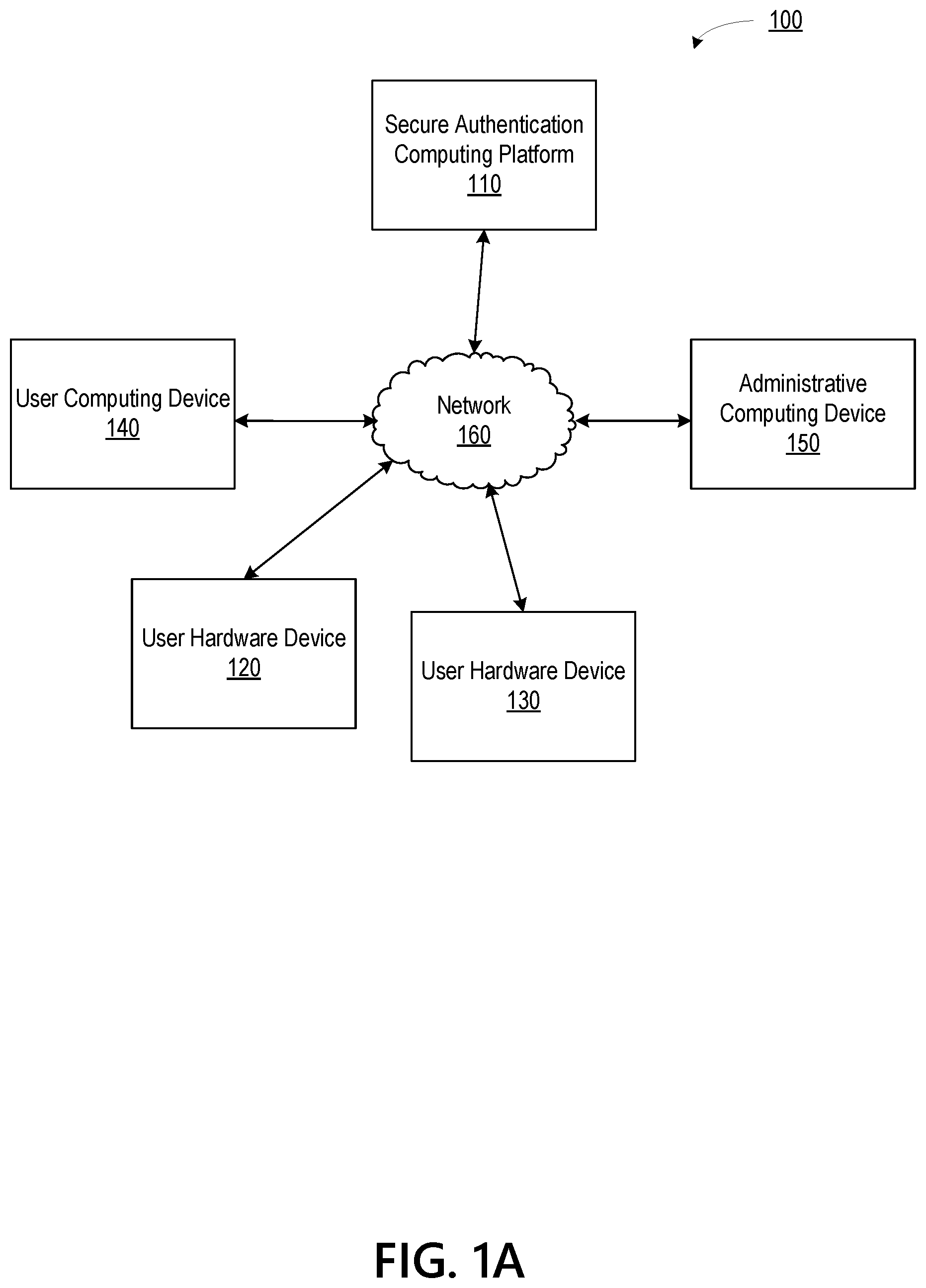 Patent US12417267 Figure 1 – Secure user authentication through hardware analysis and monitoring