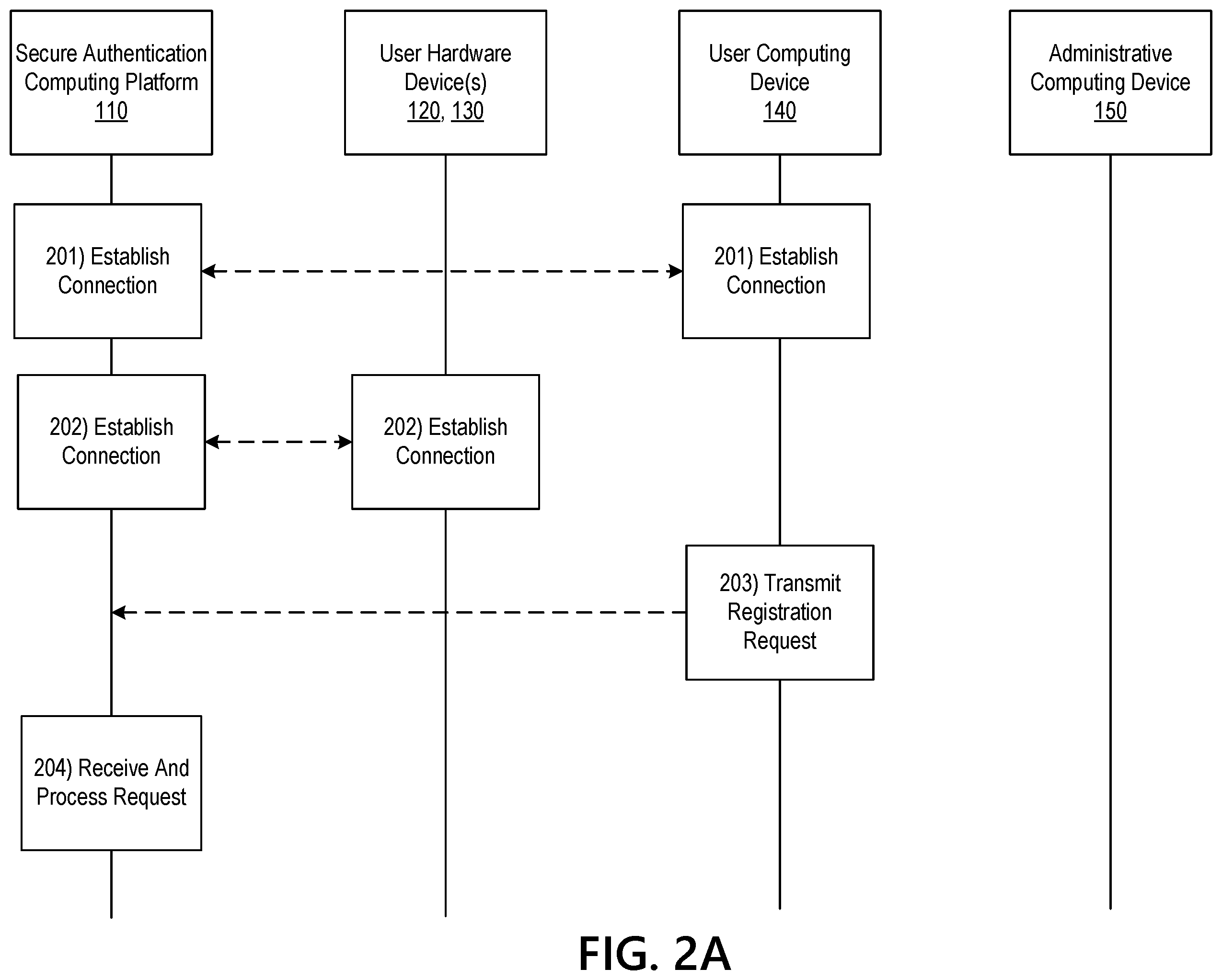 Patent US12417267 Figure 3 – Secure user authentication through hardware analysis and monitoring