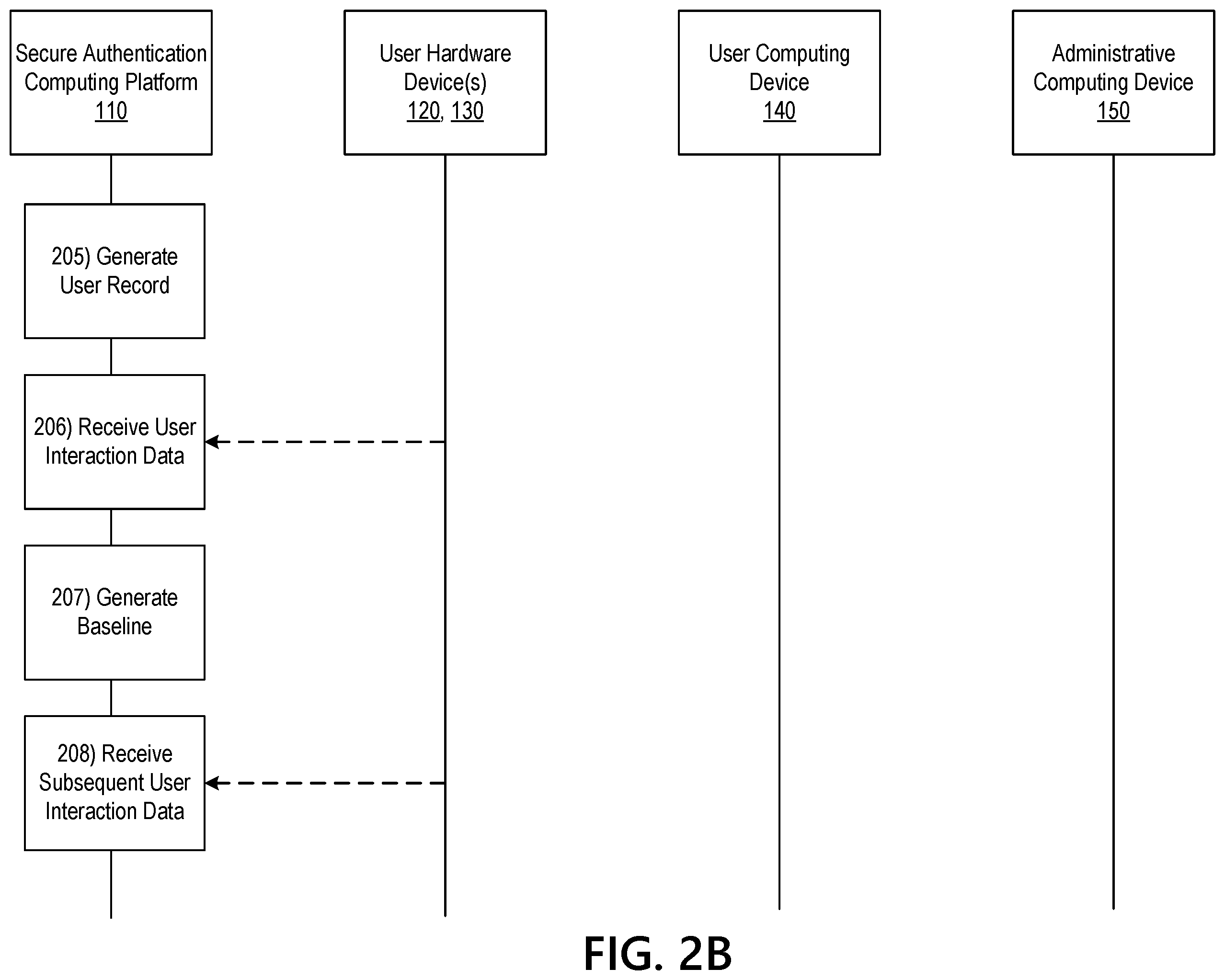 Patent US12417267 Figure 4 – Secure user authentication through hardware analysis and monitoring