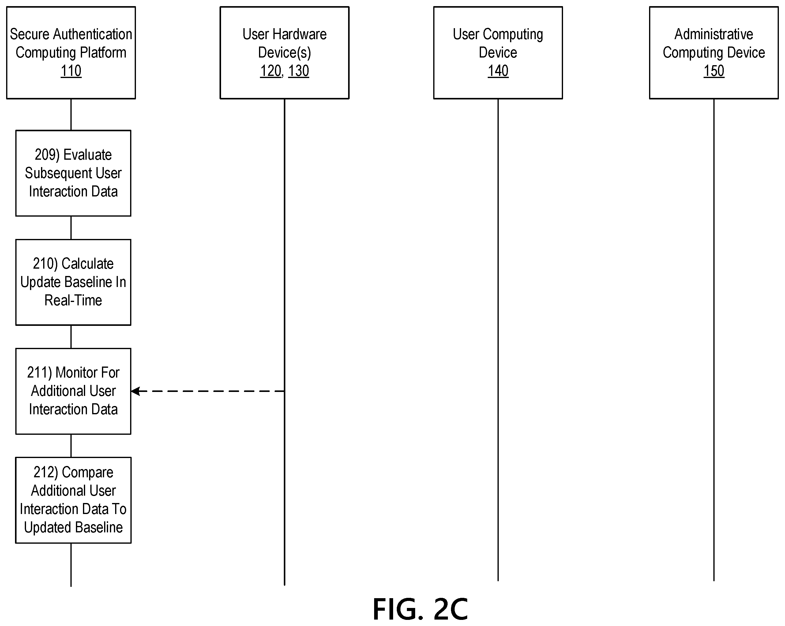 Patent US12417267 Figure 5 – Secure user authentication through hardware analysis and monitoring