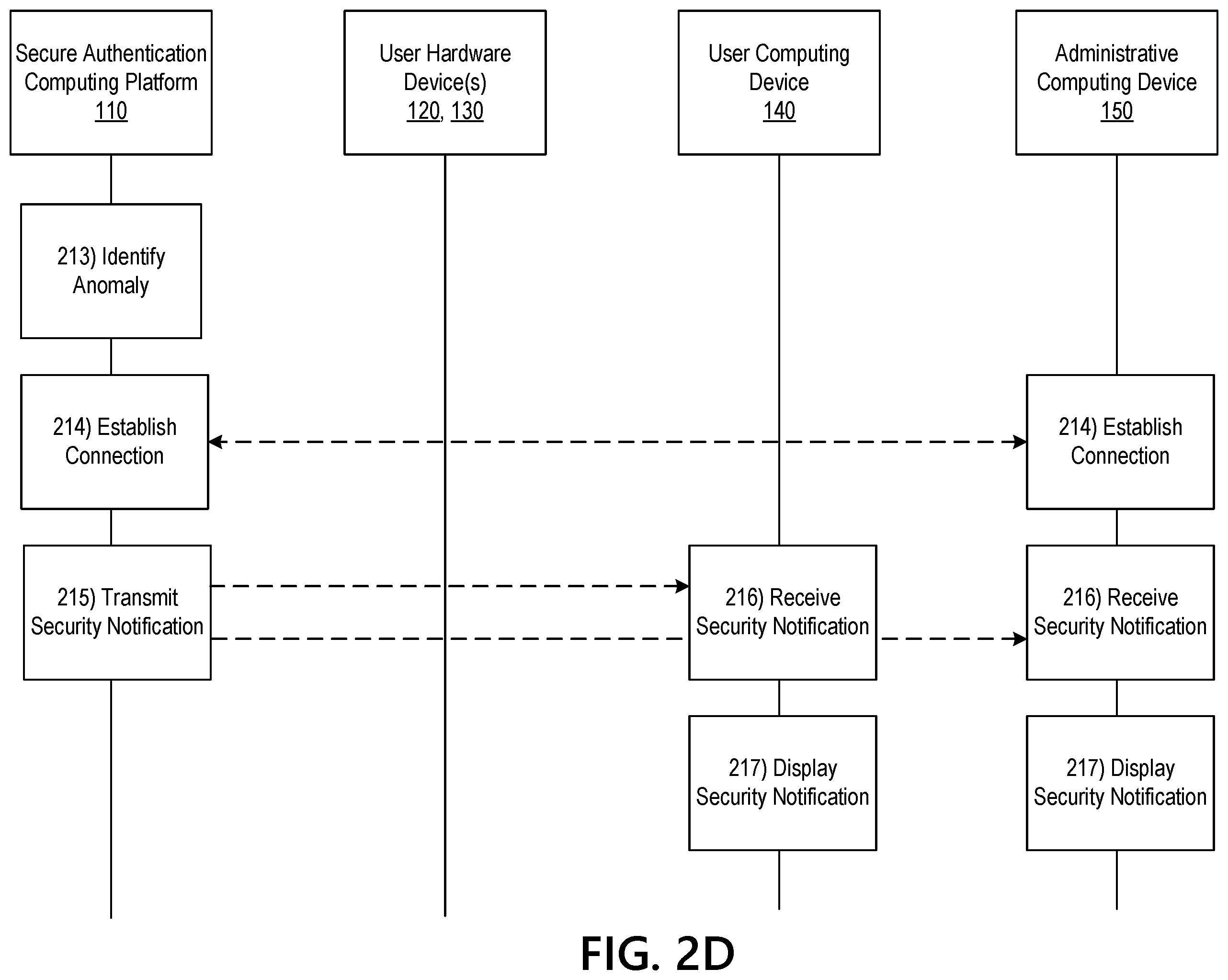 Patent US12417267 Figure 6 – Secure user authentication through hardware analysis and monitoring