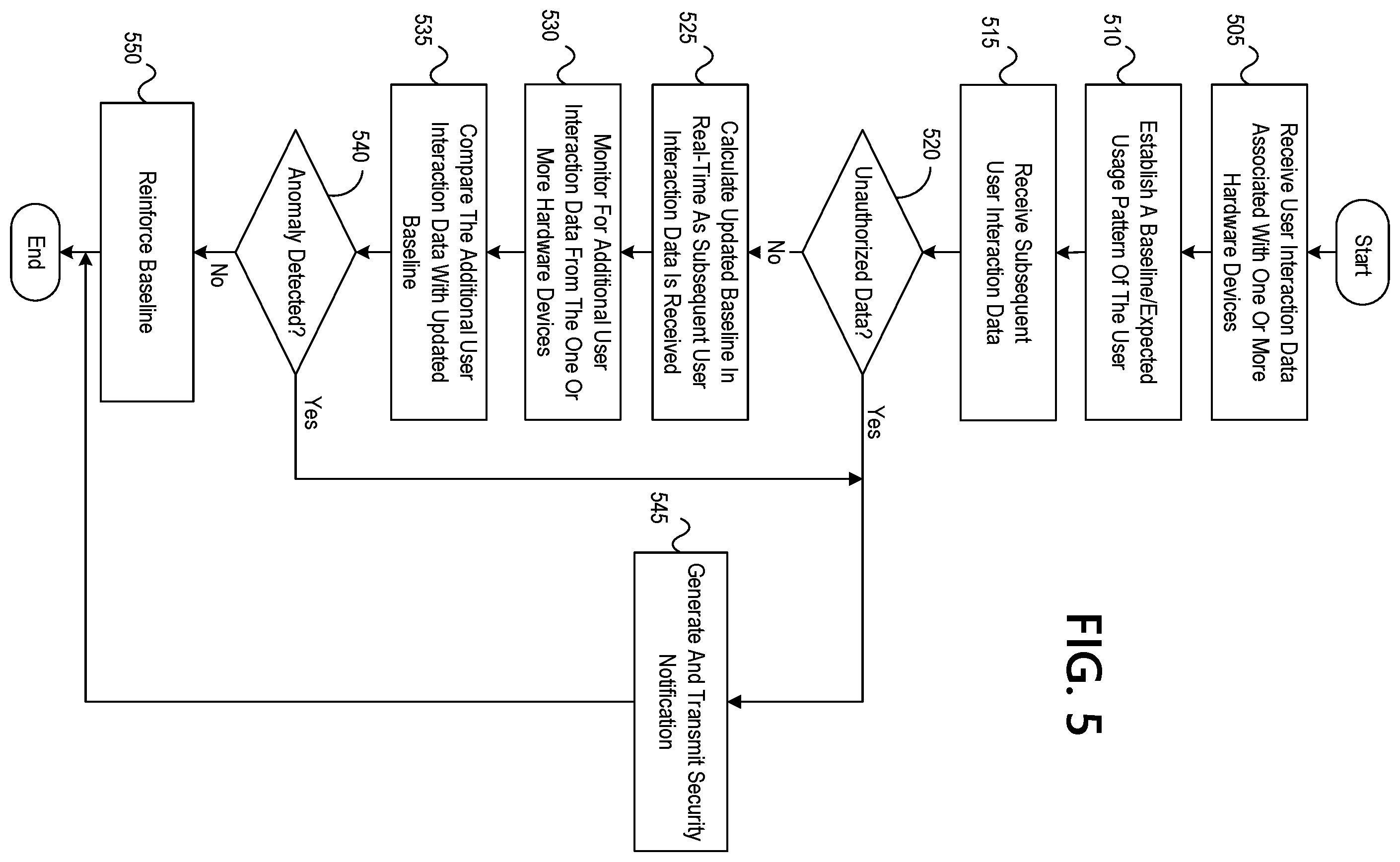 Patent US12417267 Figure 8 – Secure user authentication through hardware analysis and monitoring