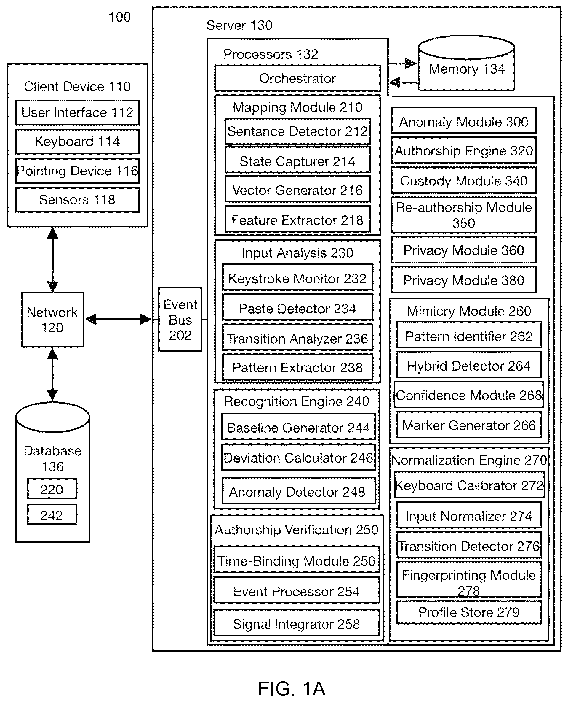 Patent US12417268 — Behavioral authorship verification system and method — Figure 1