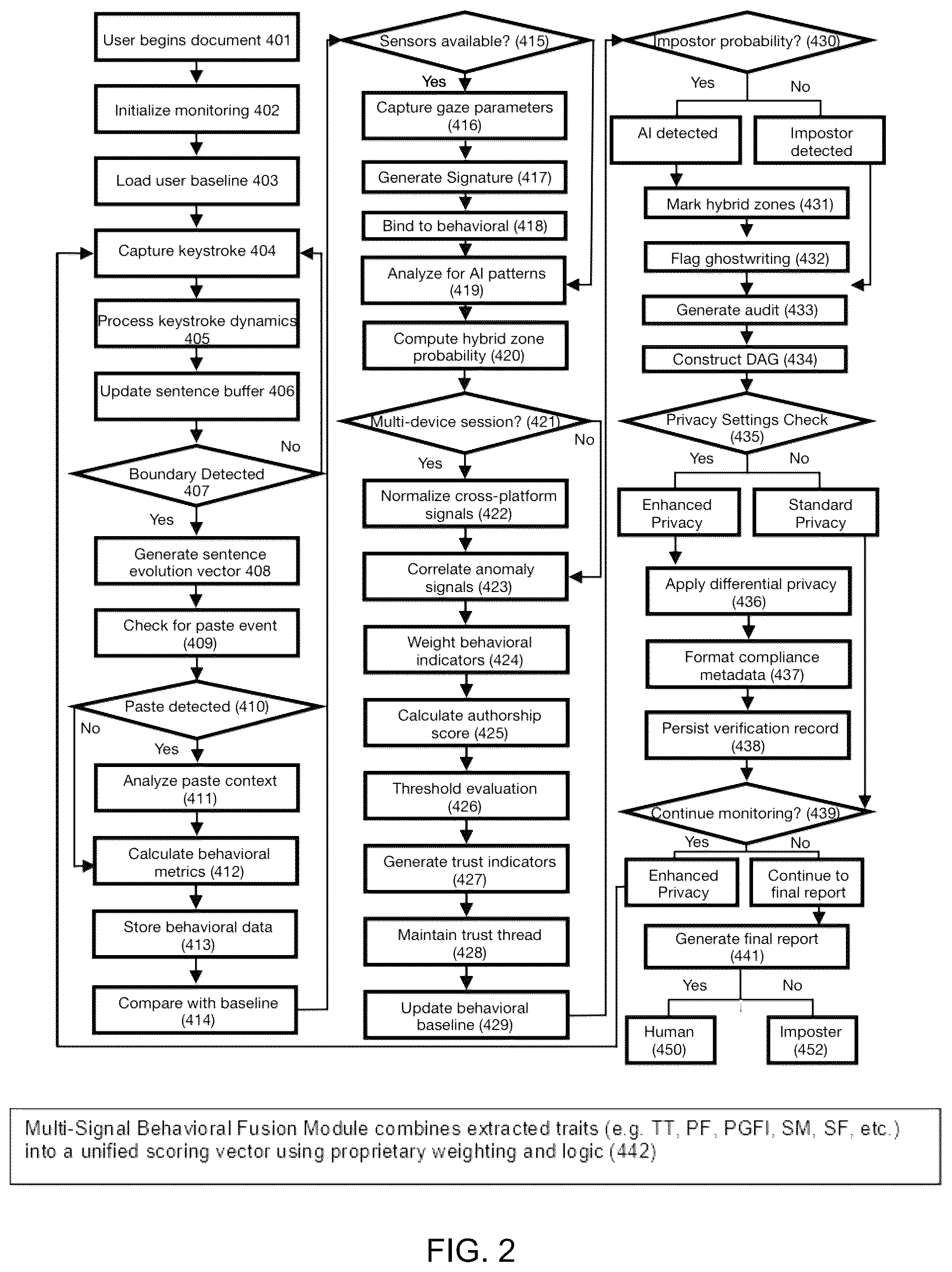 Patent US12417268 Figure 3 – Behavioral authorship verification system and method