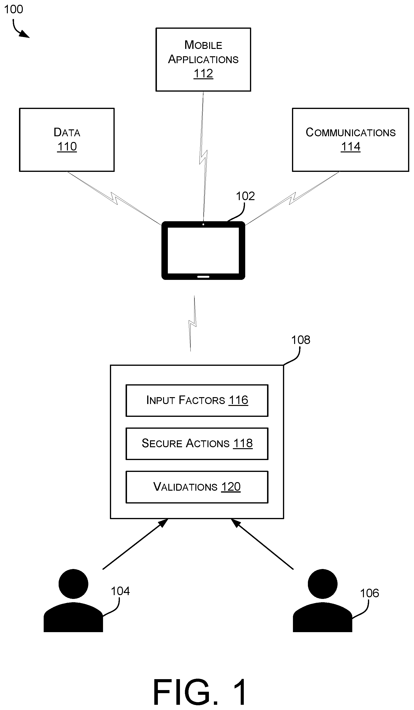 Patent US12417272 — Multi-dimensional user verification — Figure 1