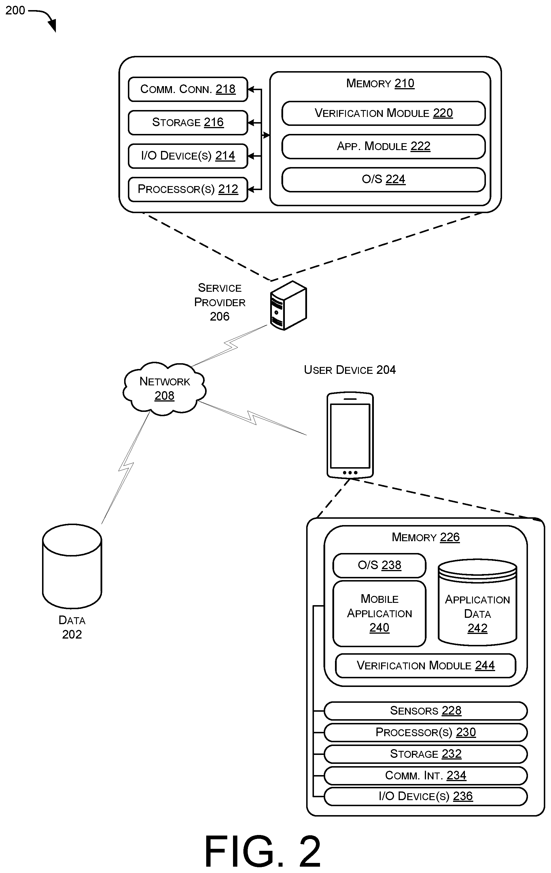 Patent US12417272 Figure 2 – Multi-dimensional user verification