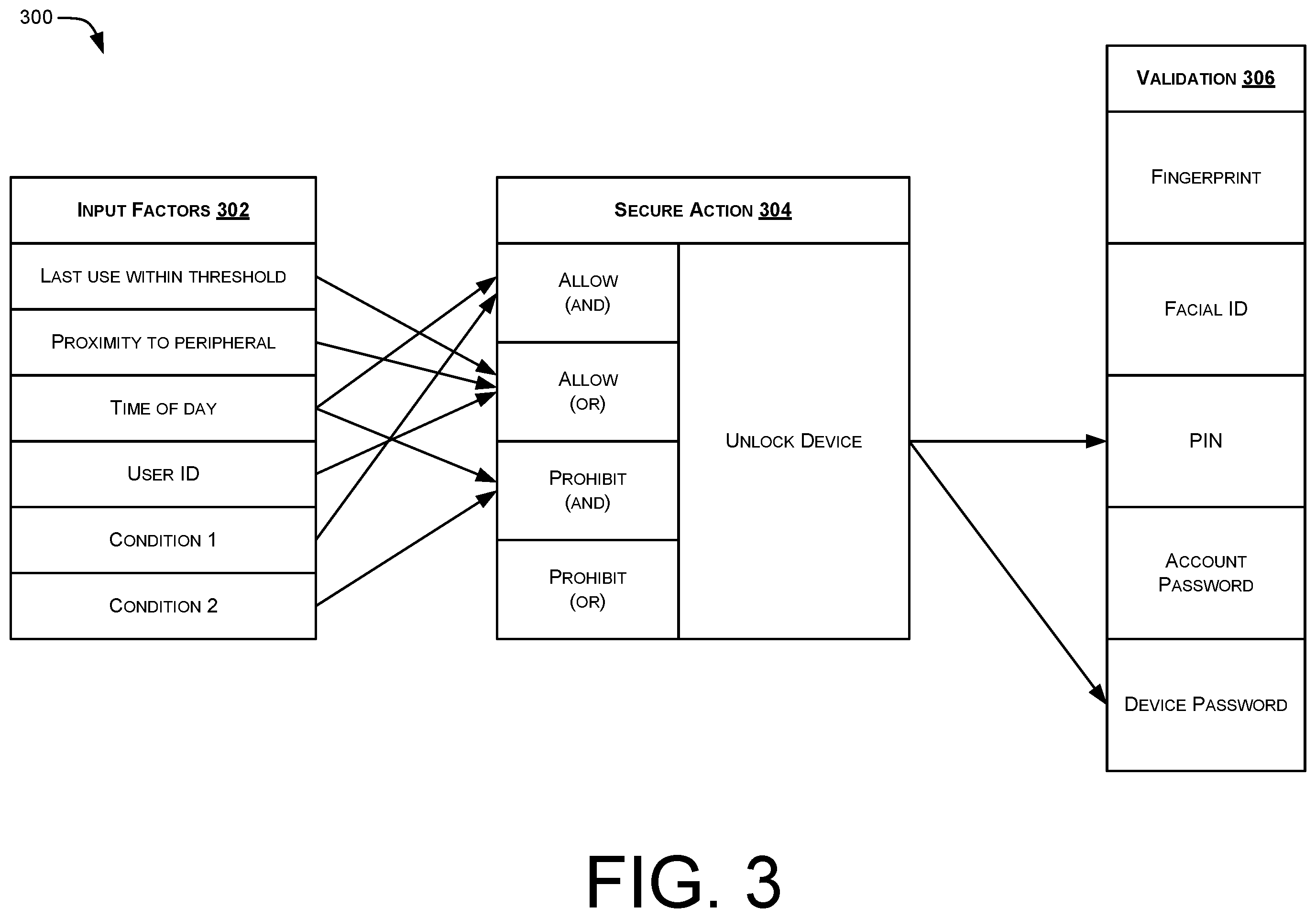 Patent US12417272 Figure 3 – Multi-dimensional user verification