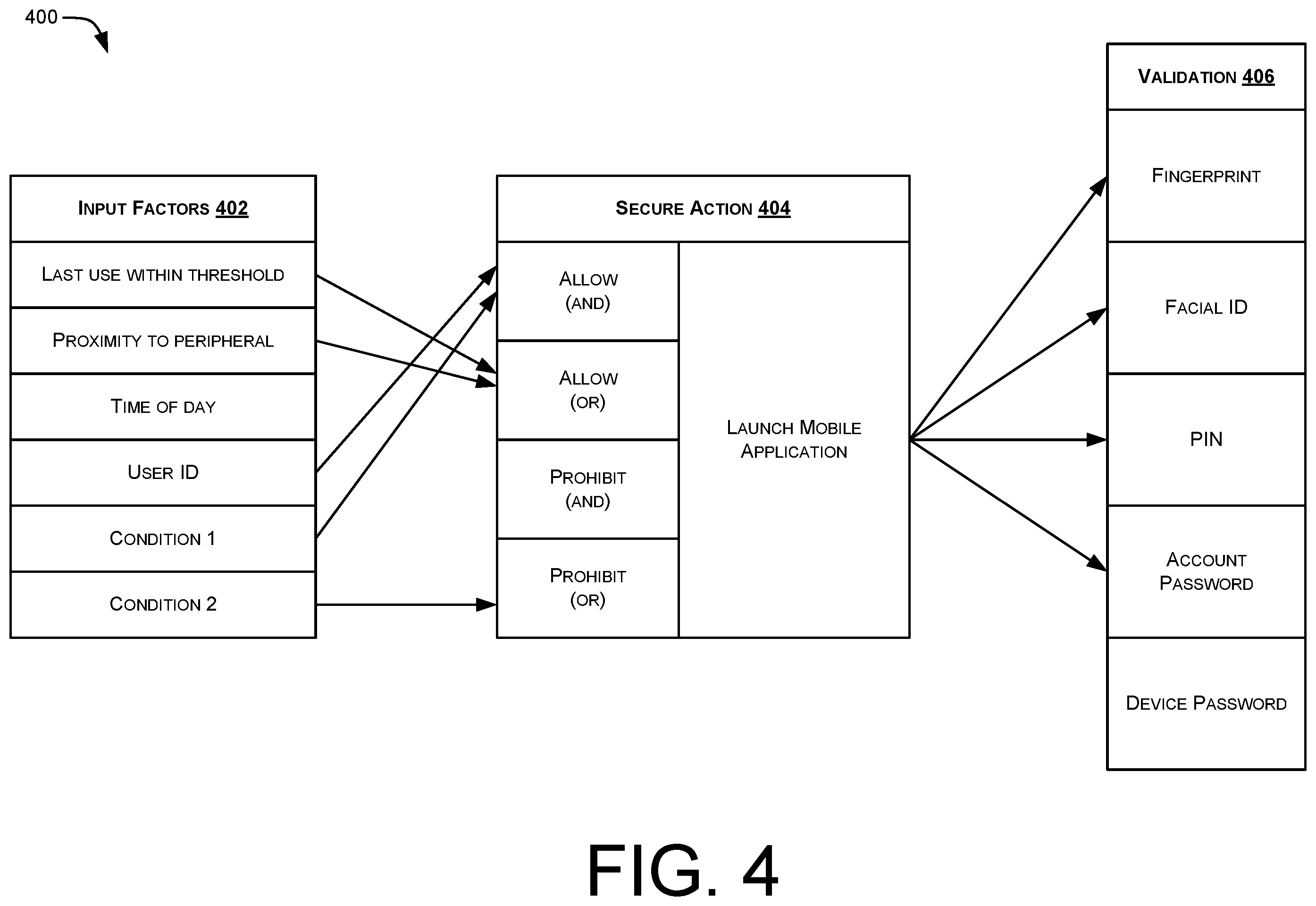 Patent US12417272 Figure 4 – Multi-dimensional user verification