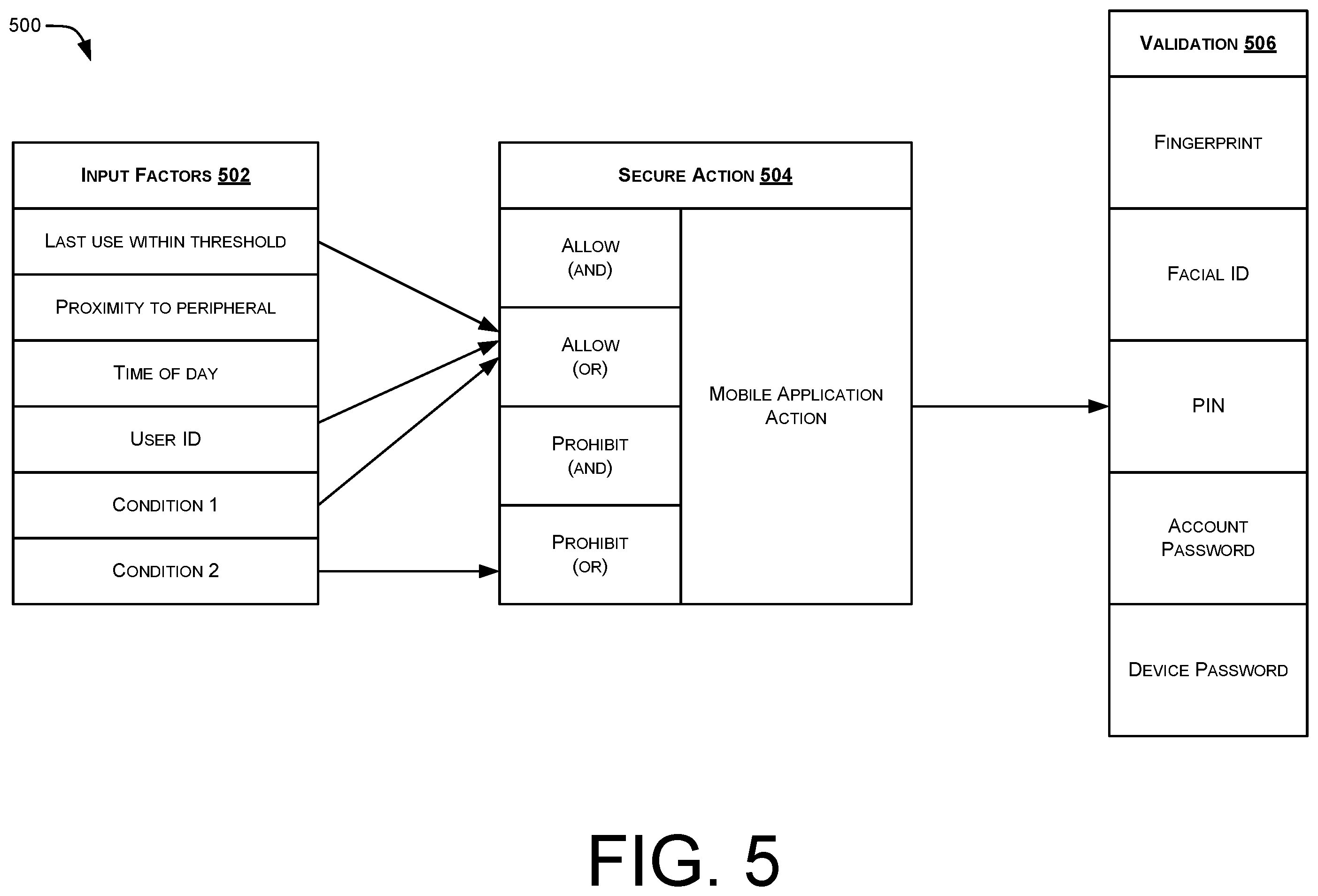 Patent US12417272 Figure 5 – Multi-dimensional user verification