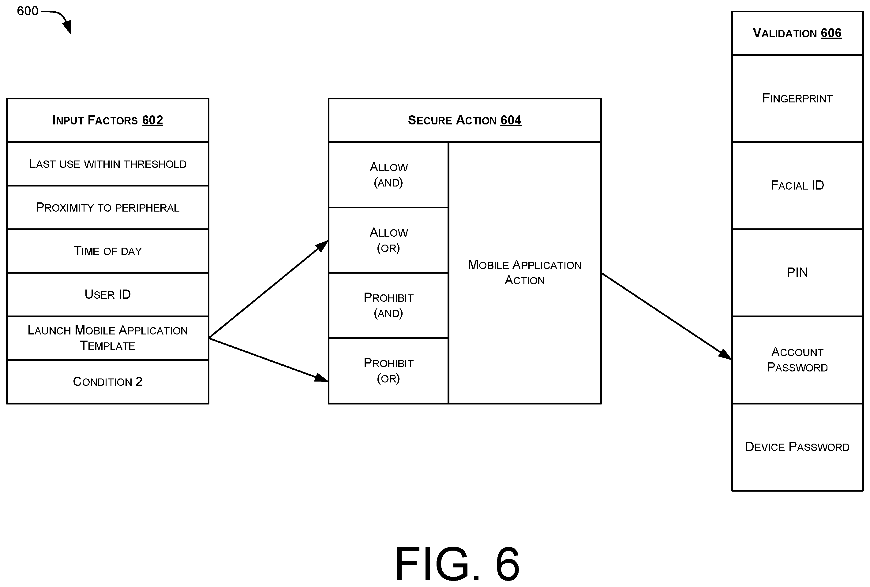 Patent US12417272 Figure 6 – Multi-dimensional user verification