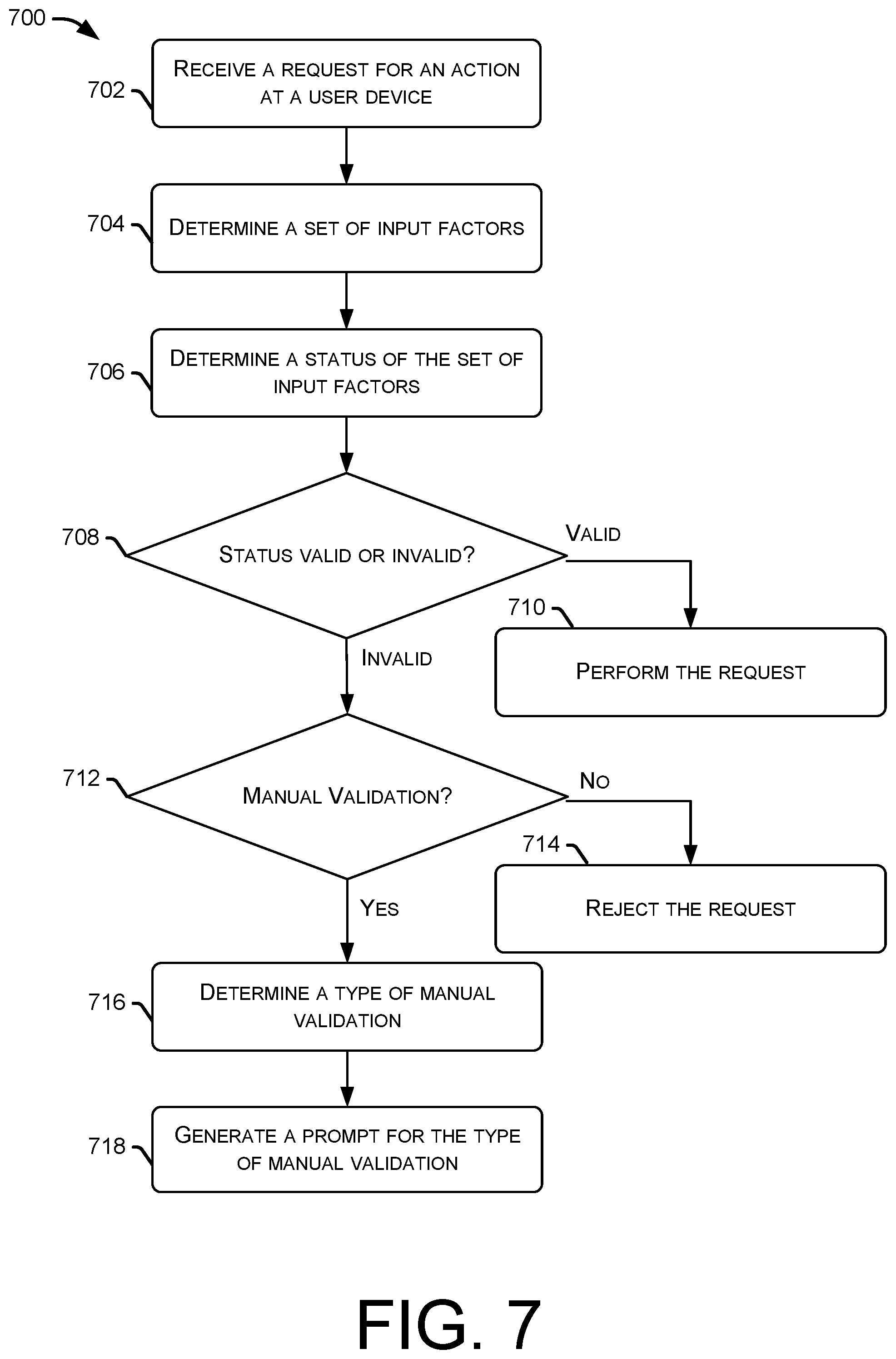 Patent US12417272 Figure 7 – Multi-dimensional user verification