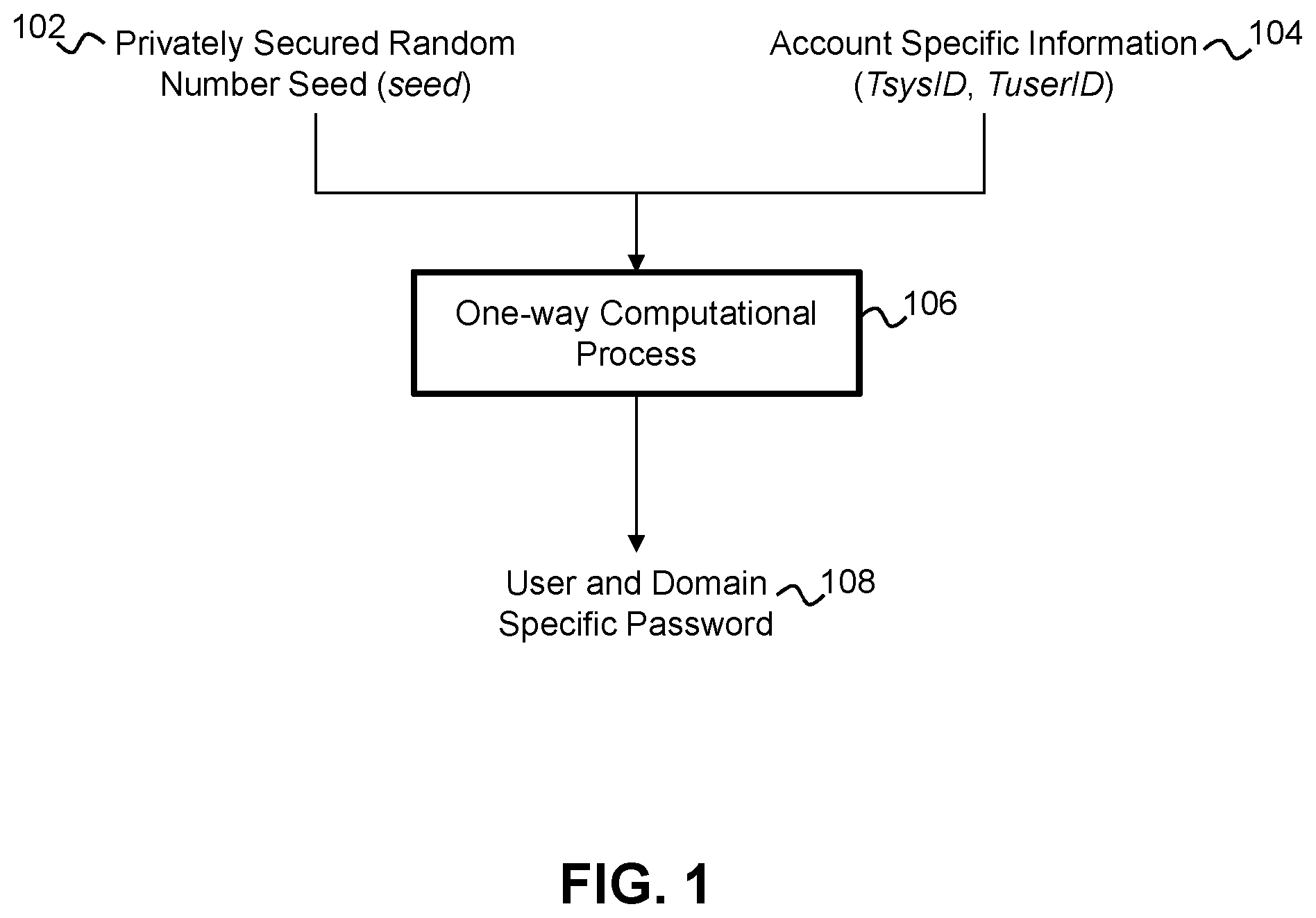 Patent US12417273 Figure 1 – Management system and method for user authentication on password based systems