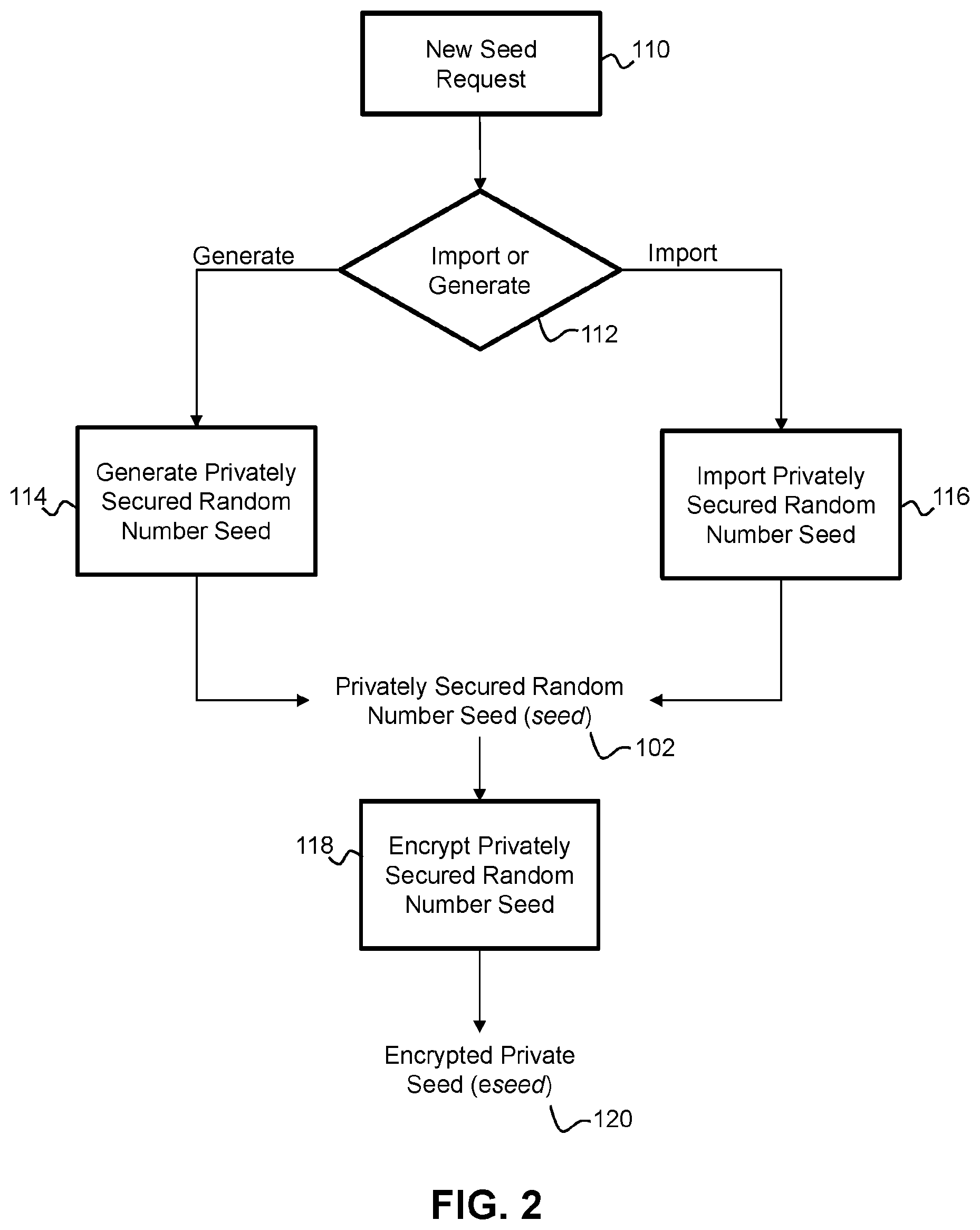 Patent US12417273 Figure 2 – Management system and method for user authentication on password based systems