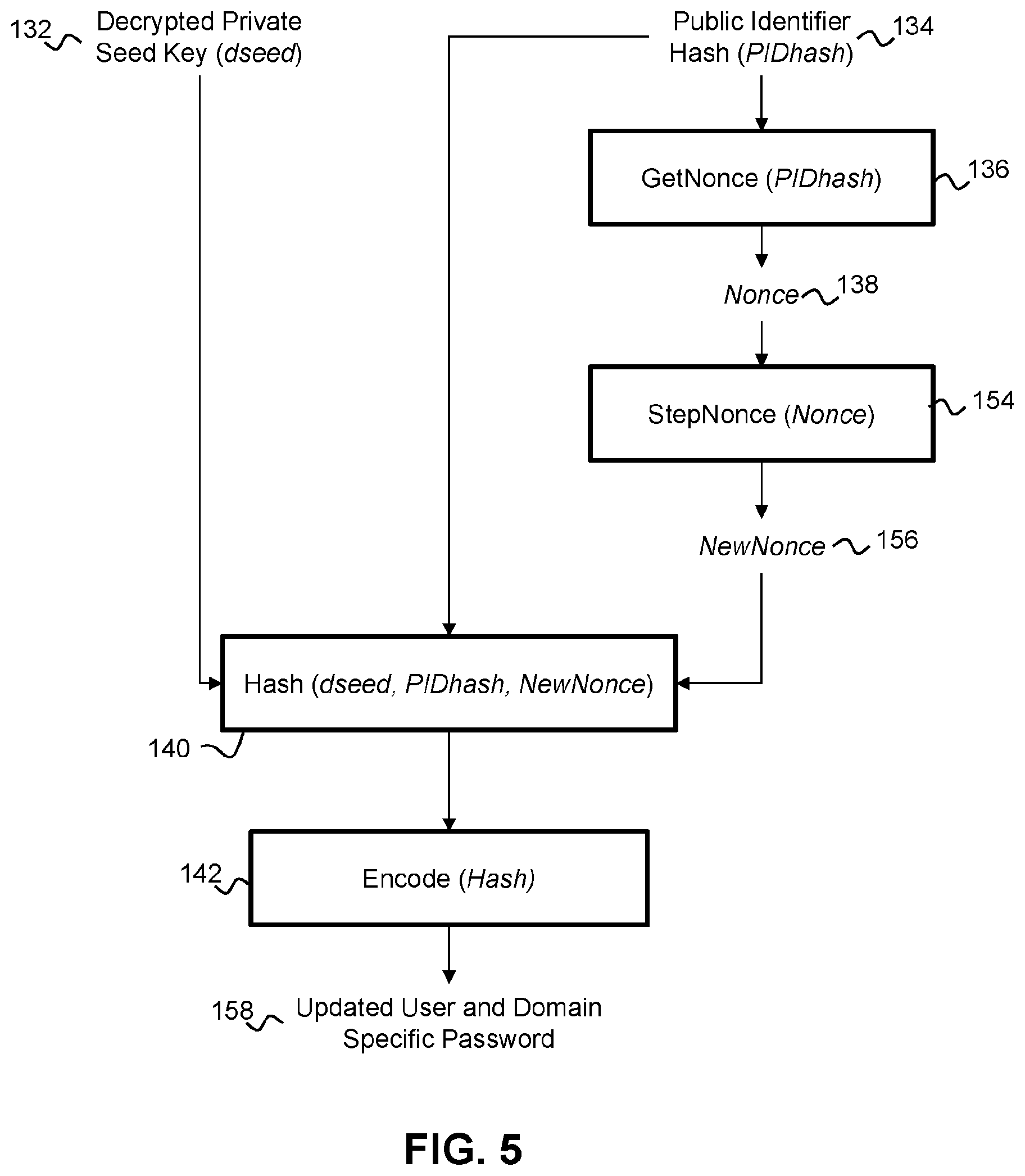 Patent US12417273 Figure 5 – Management system and method for user authentication on password based systems
