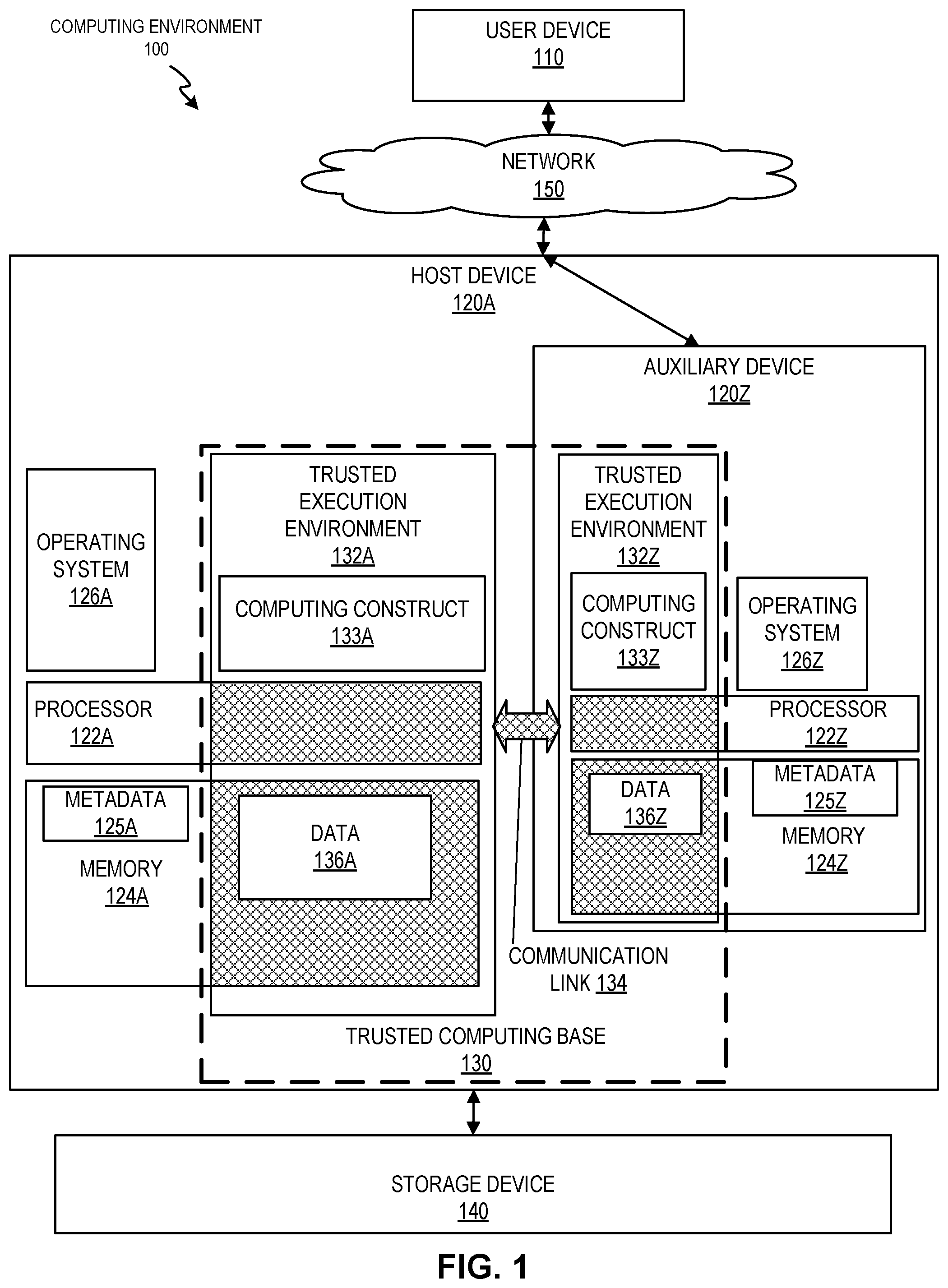 Patent US12417278 Figure 1 – Maintaining data confidentiality in shared computing environments