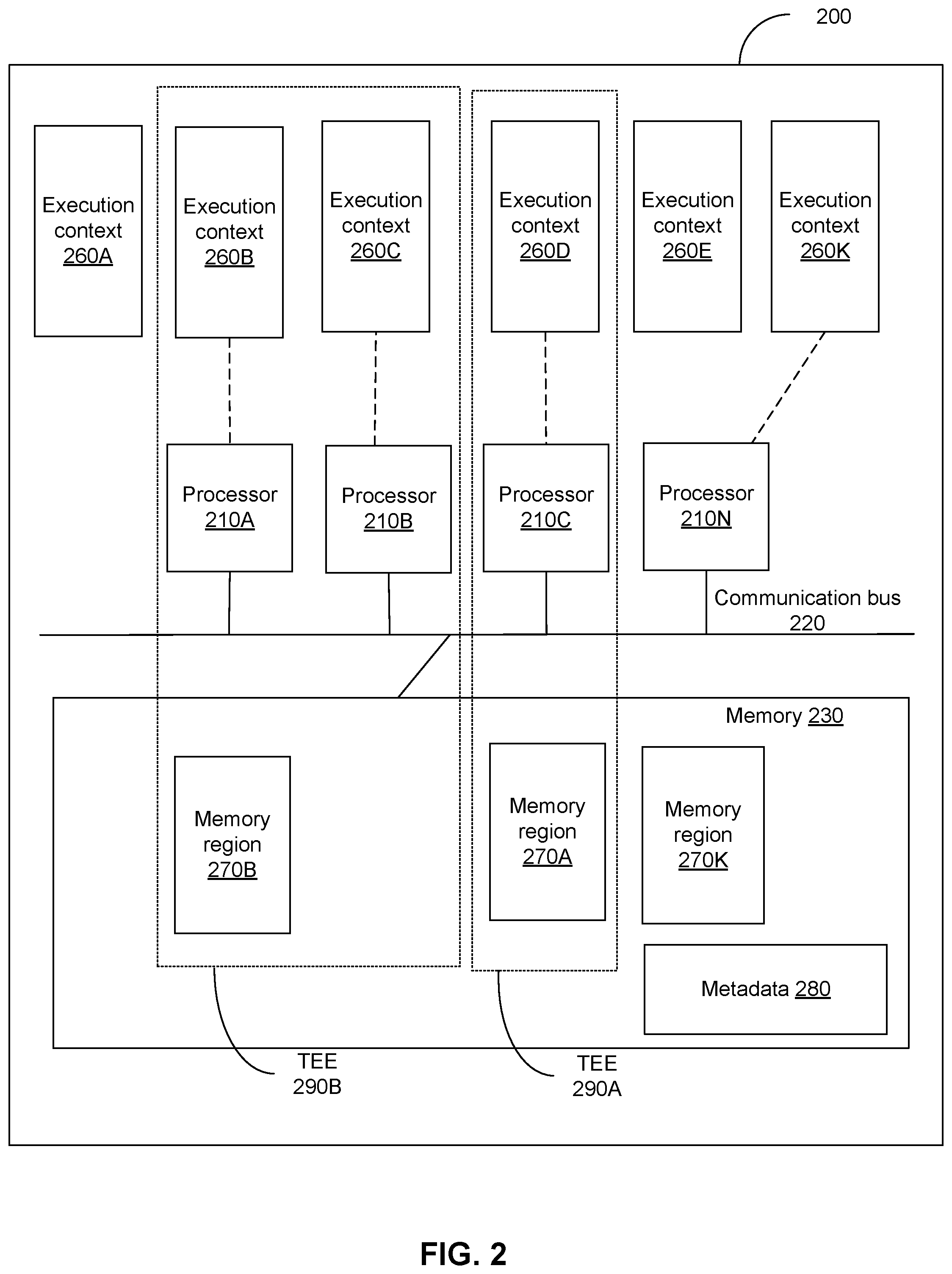 Patent US12417278 Figure 2 – Maintaining data confidentiality in shared computing environments