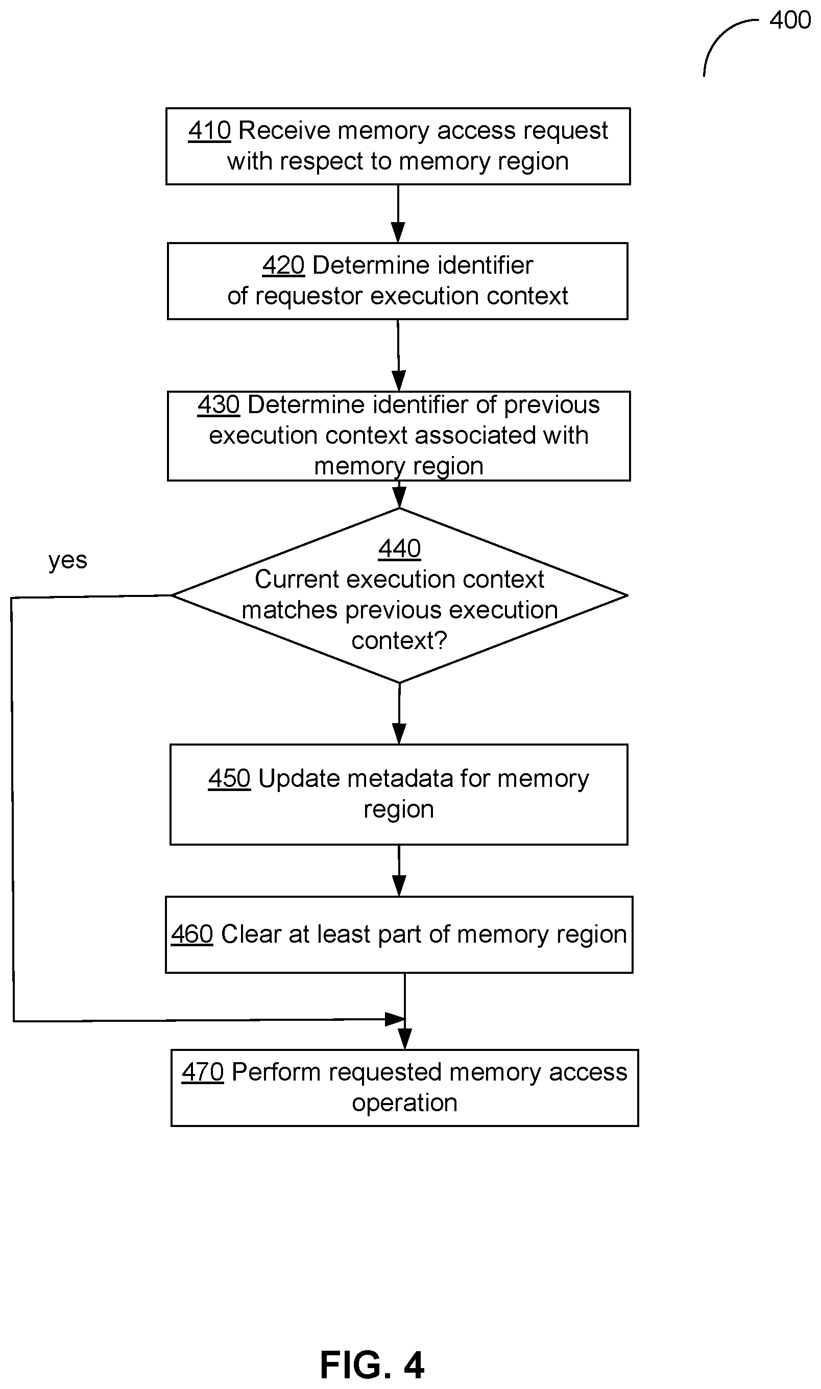 Patent US12417278 Figure 4 – Maintaining data confidentiality in shared computing environments