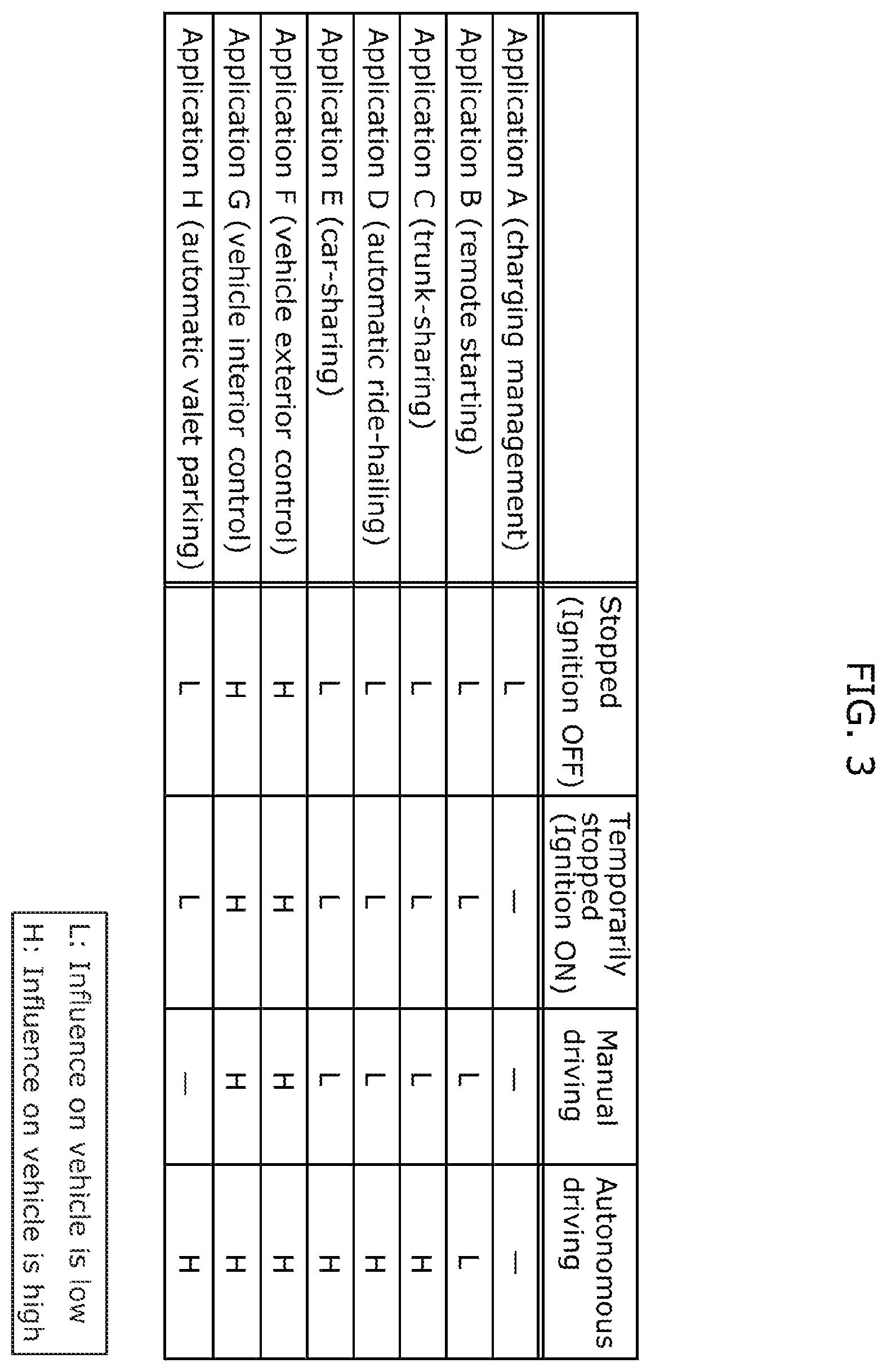 Patent US12417280 Figure 3 – Vehicle control system and method for controlling vehicle control system
