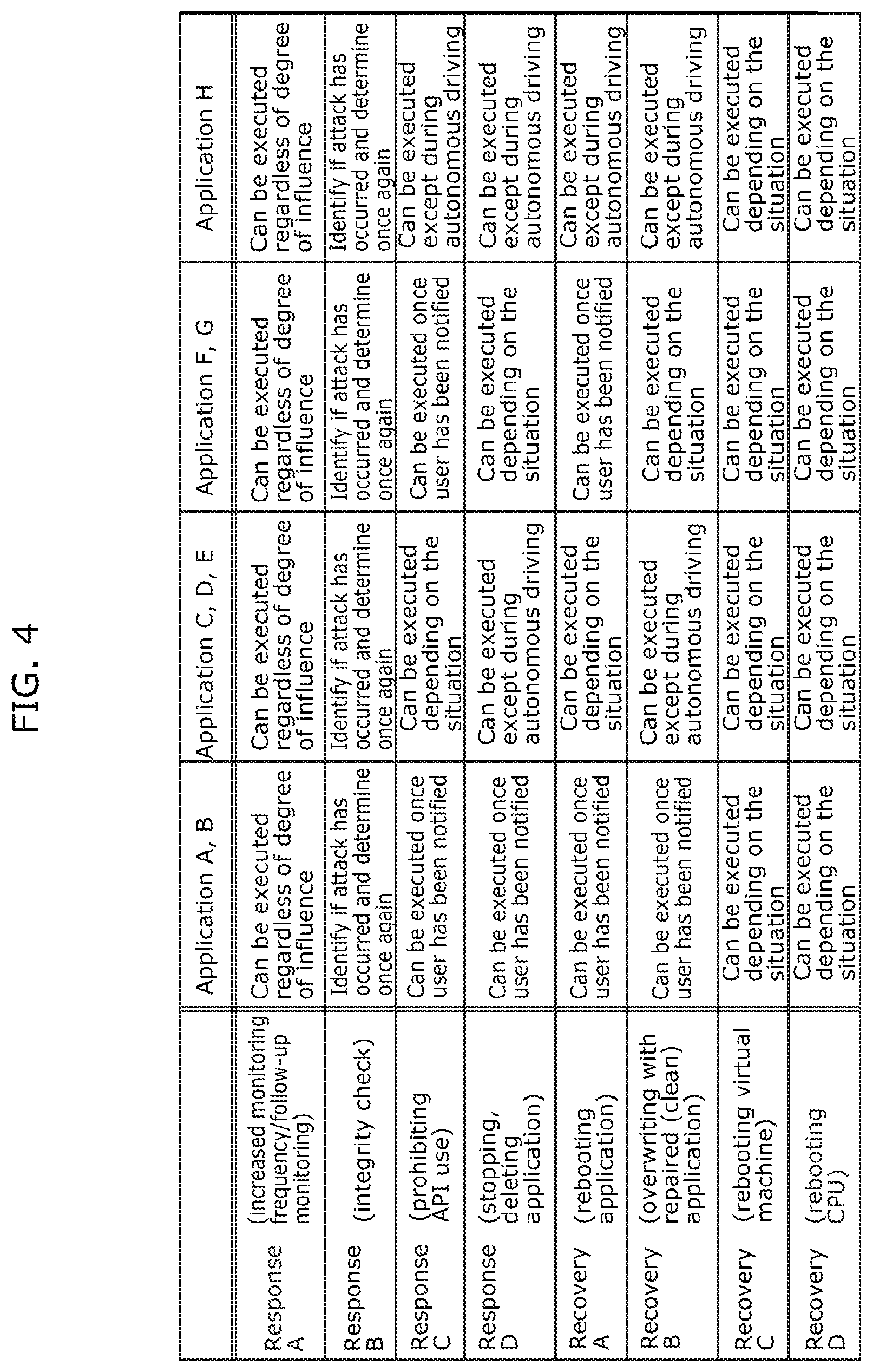 Patent US12417280 Figure 4 – Vehicle control system and method for controlling vehicle control system