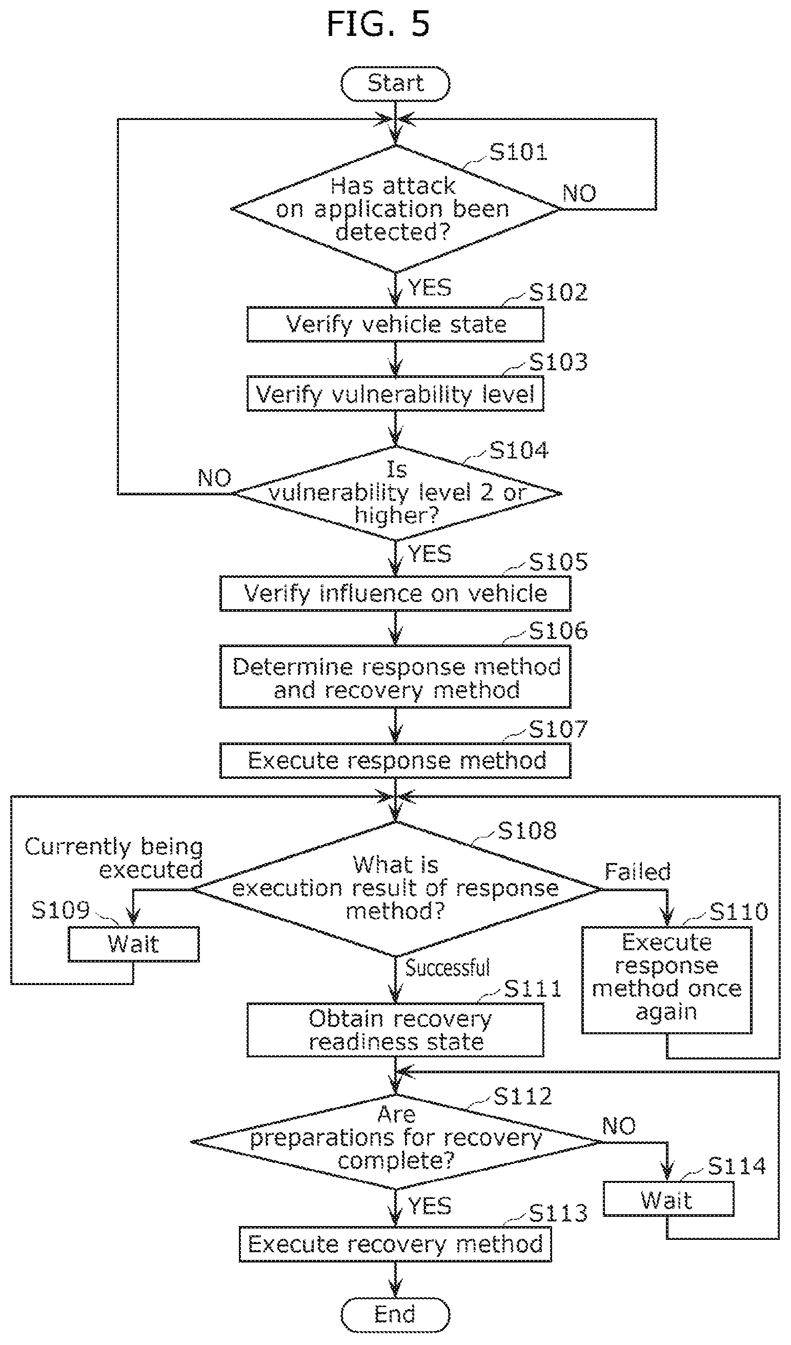 Patent US12417280 Figure 5 – Vehicle control system and method for controlling vehicle control system