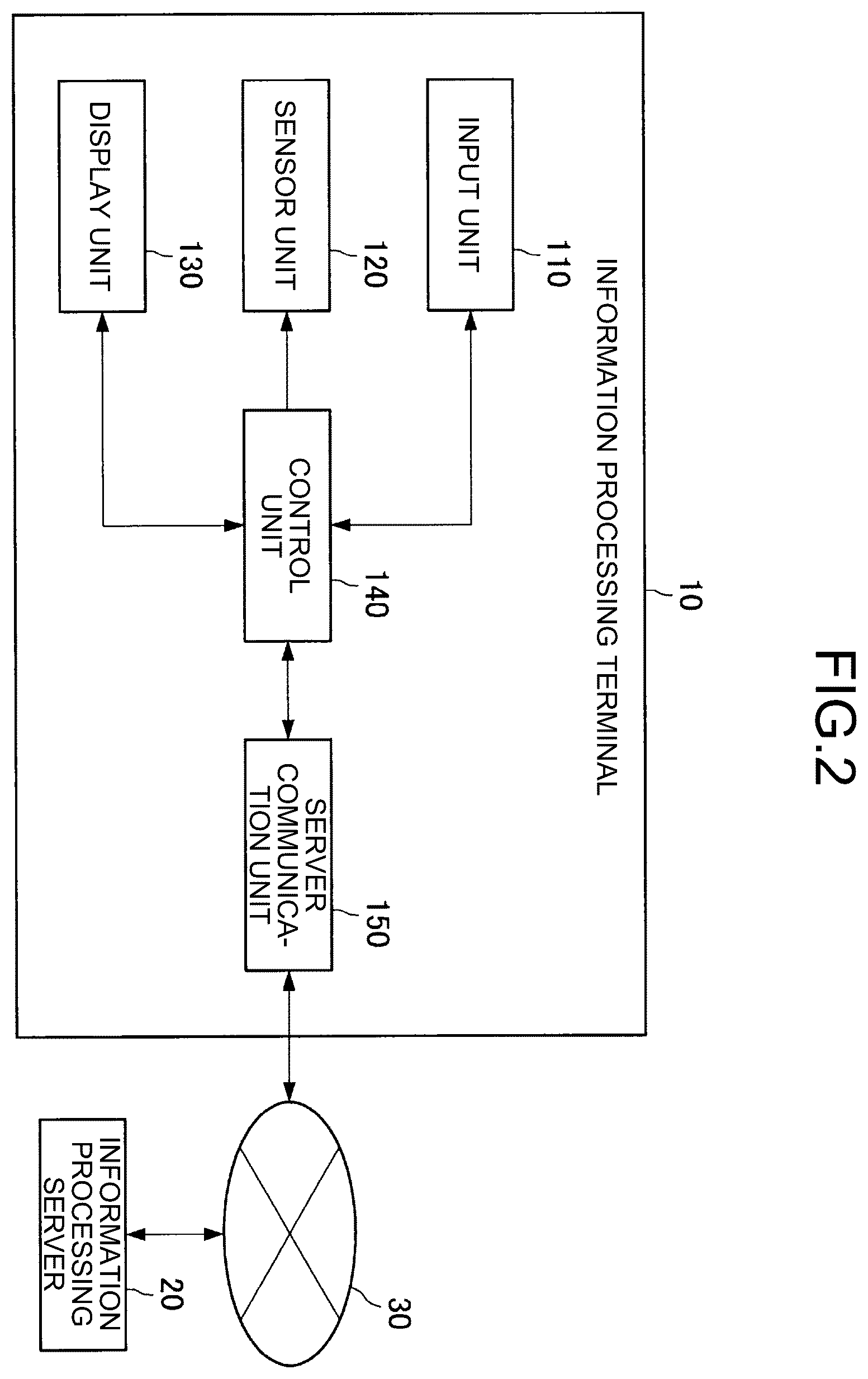 Patent US12417281 Figure 2 – Information processing apparatus and information processing method