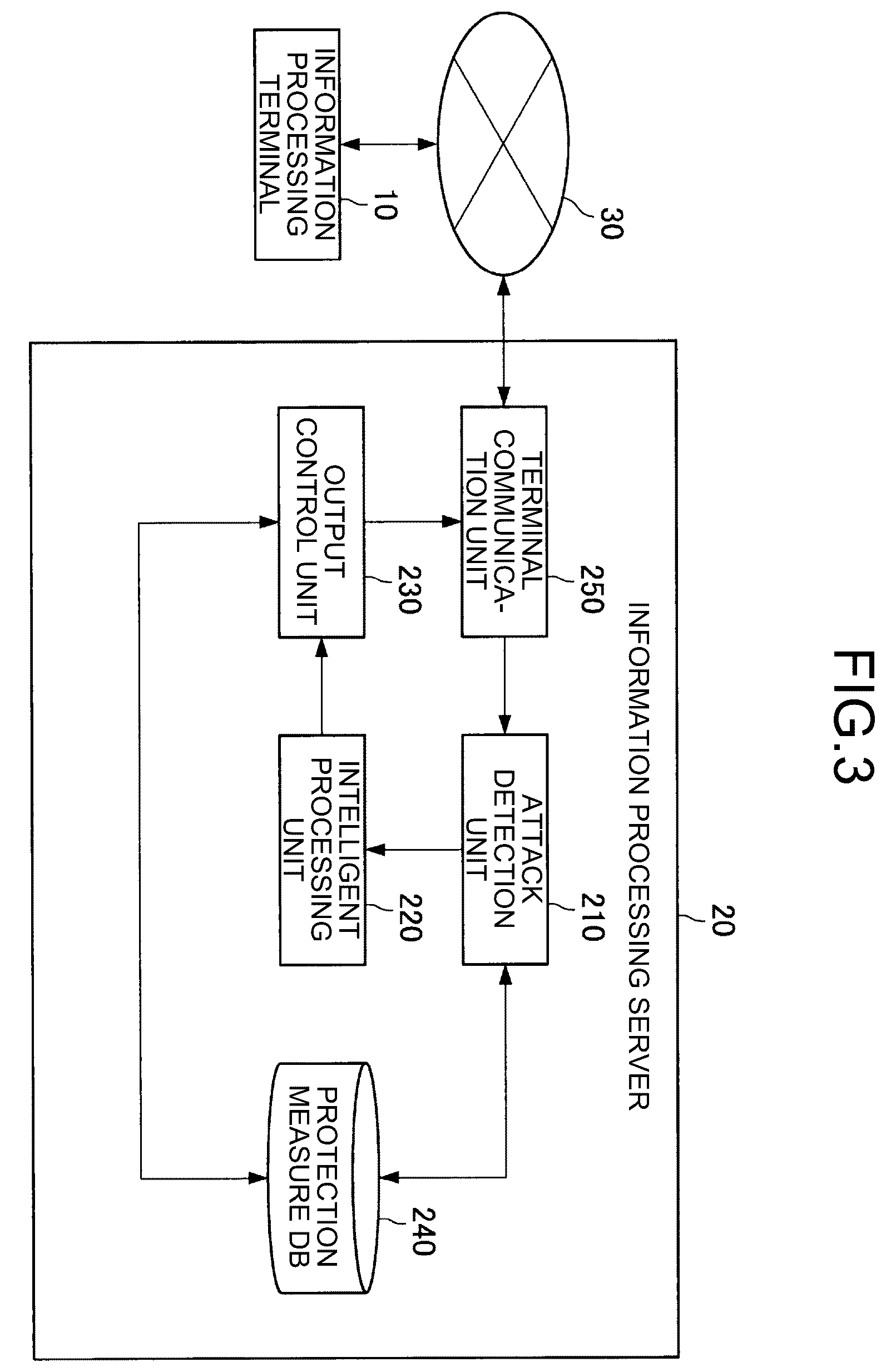 Patent US12417281 Figure 3 – Information processing apparatus and information processing method