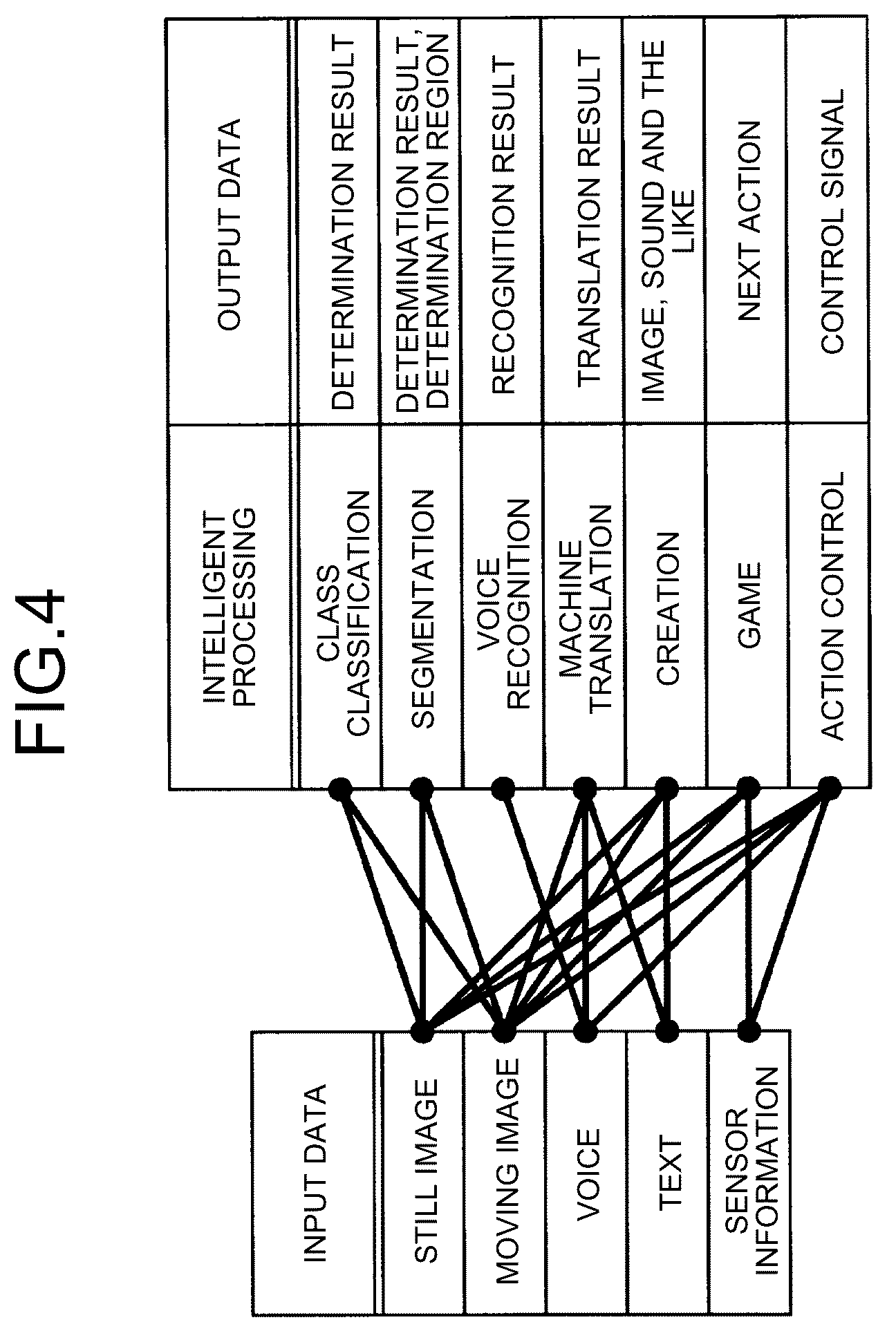 Patent US12417281 Figure 4 – Information processing apparatus and information processing method