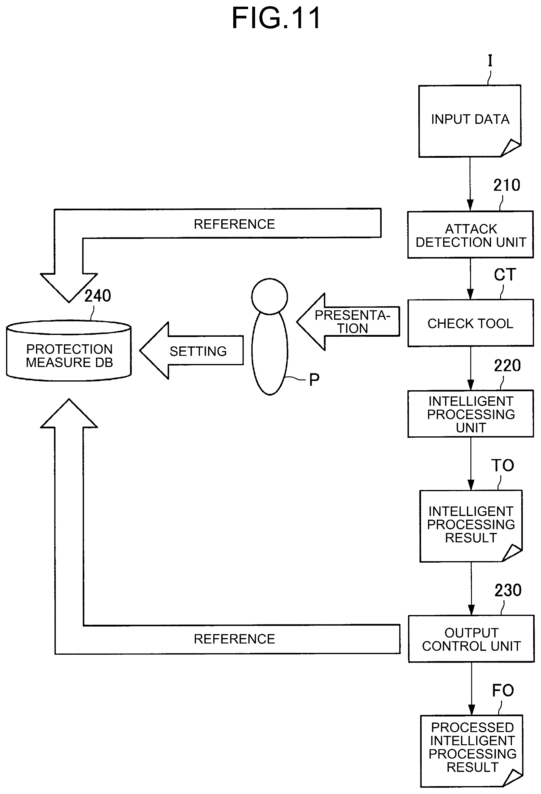 Patent US12417281 Figure 11 – Information processing apparatus and information processing method