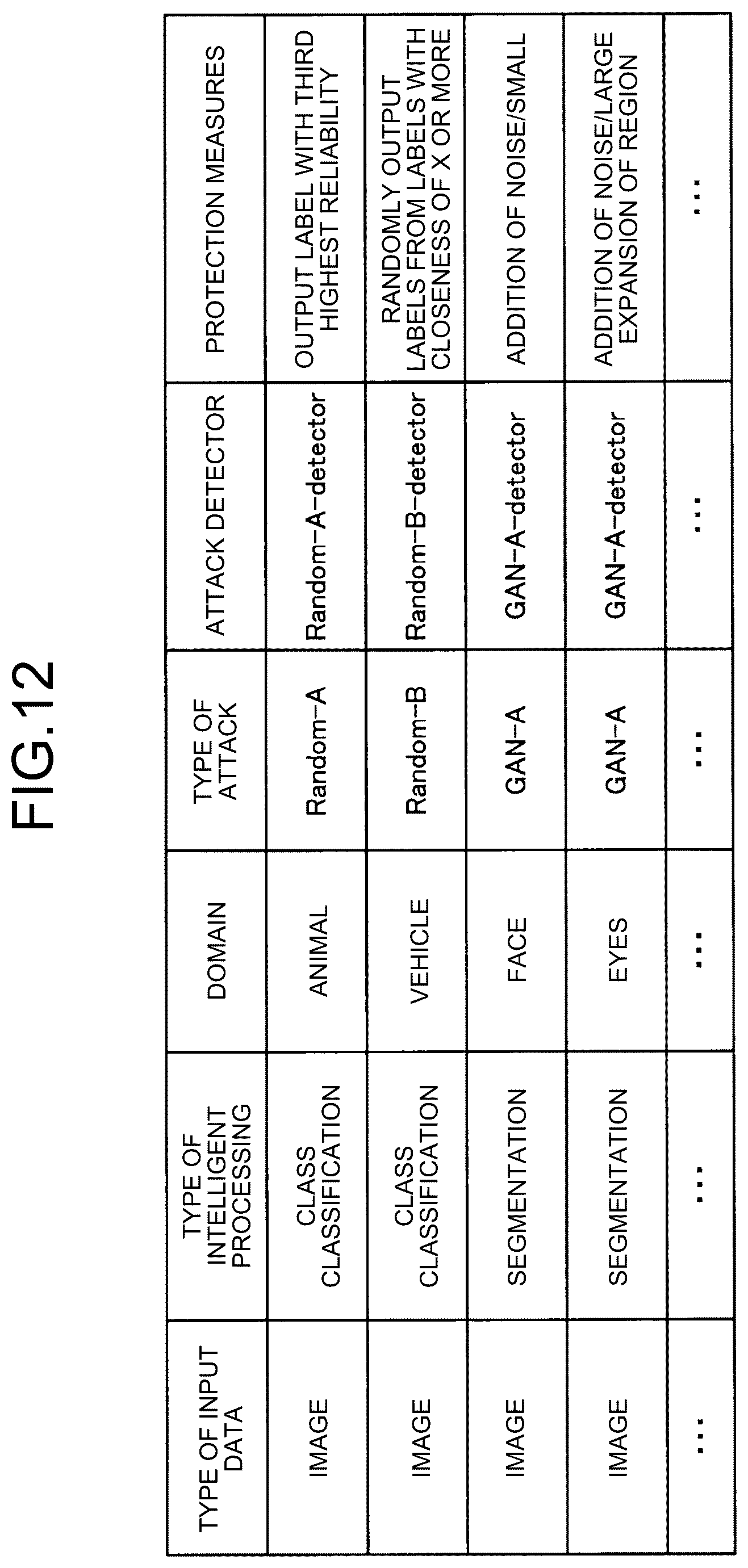 Patent US12417281 Figure 12 – Information processing apparatus and information processing method