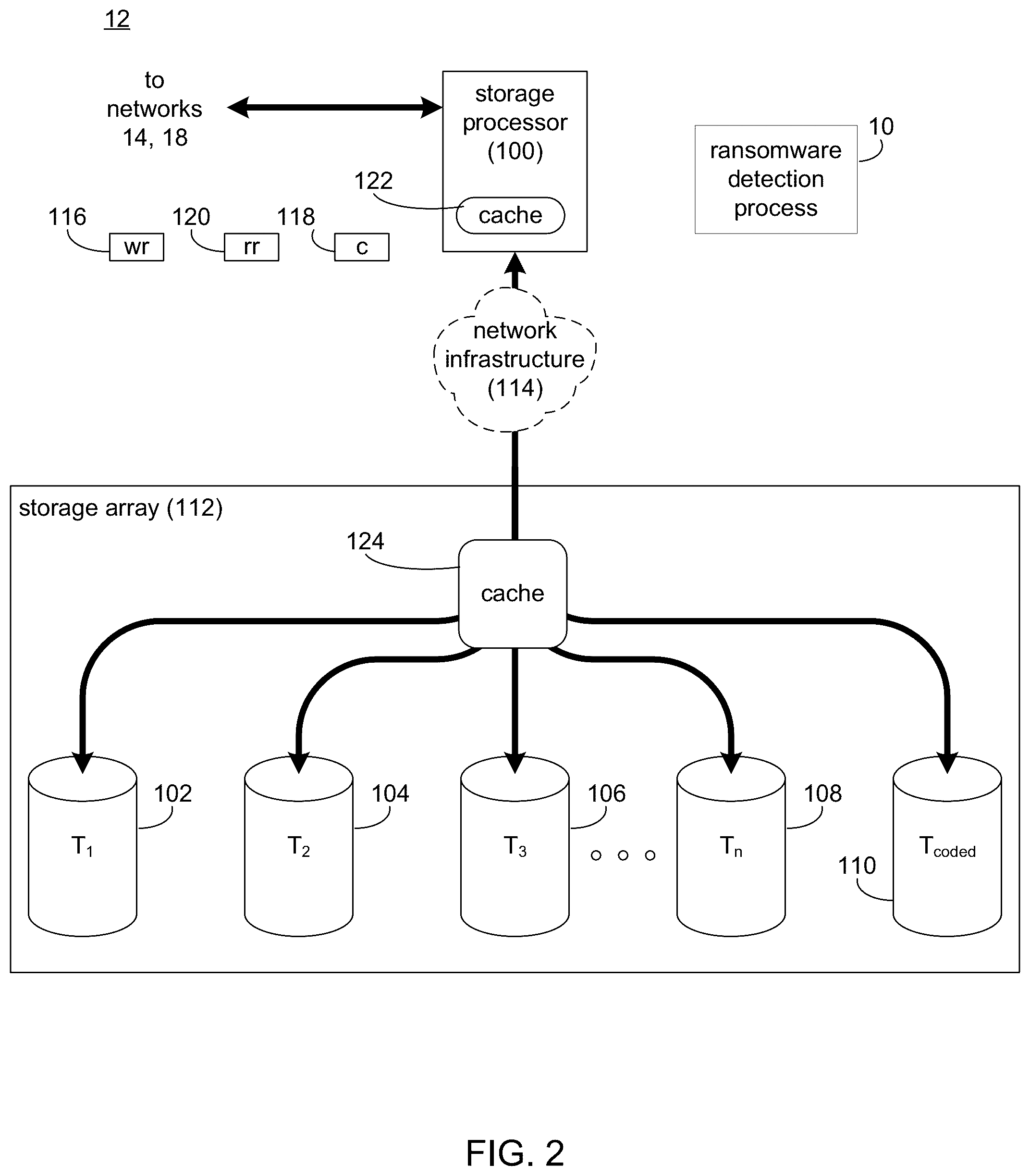 Patent US12417284 Figure 2 – System and method for software-defined network attached storage (SDNAS) ransomware attack detection and prevention