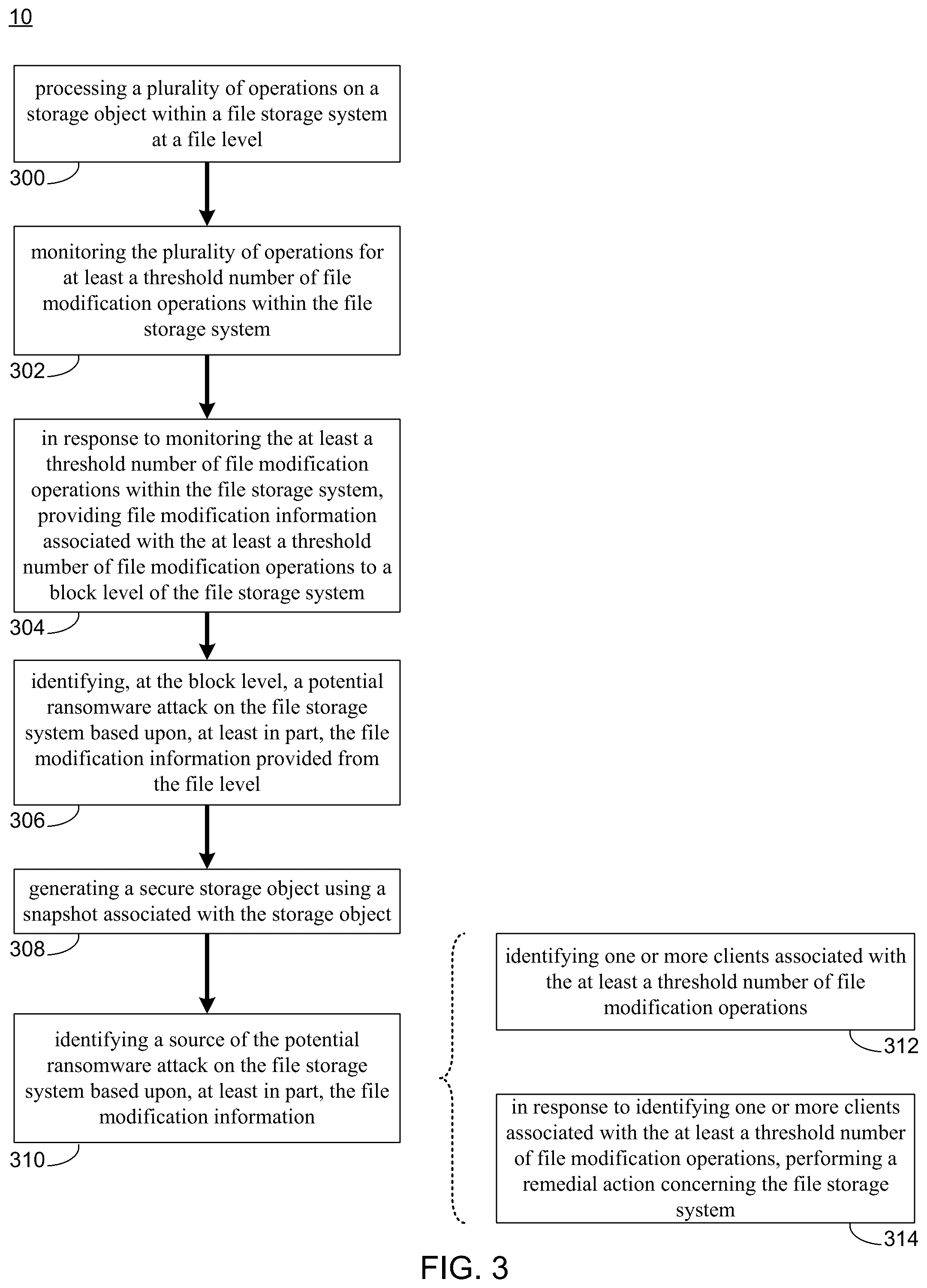 Patent US12417284 Figure 3 – System and method for software-defined network attached storage (SDNAS) ransomware attack detection and prevention