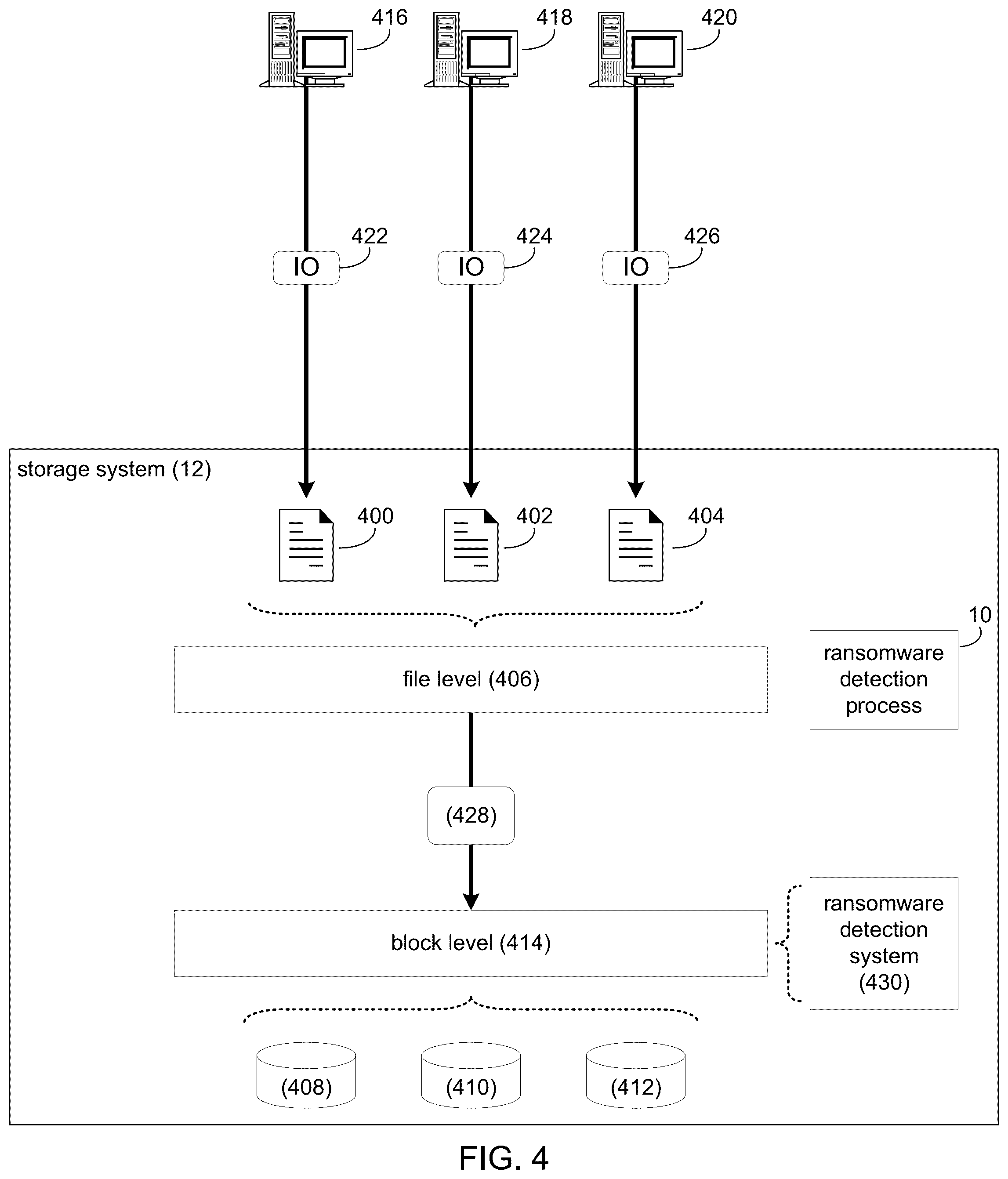 Patent US12417284 Figure 4 – System and method for software-defined network attached storage (SDNAS) ransomware attack detection and prevention