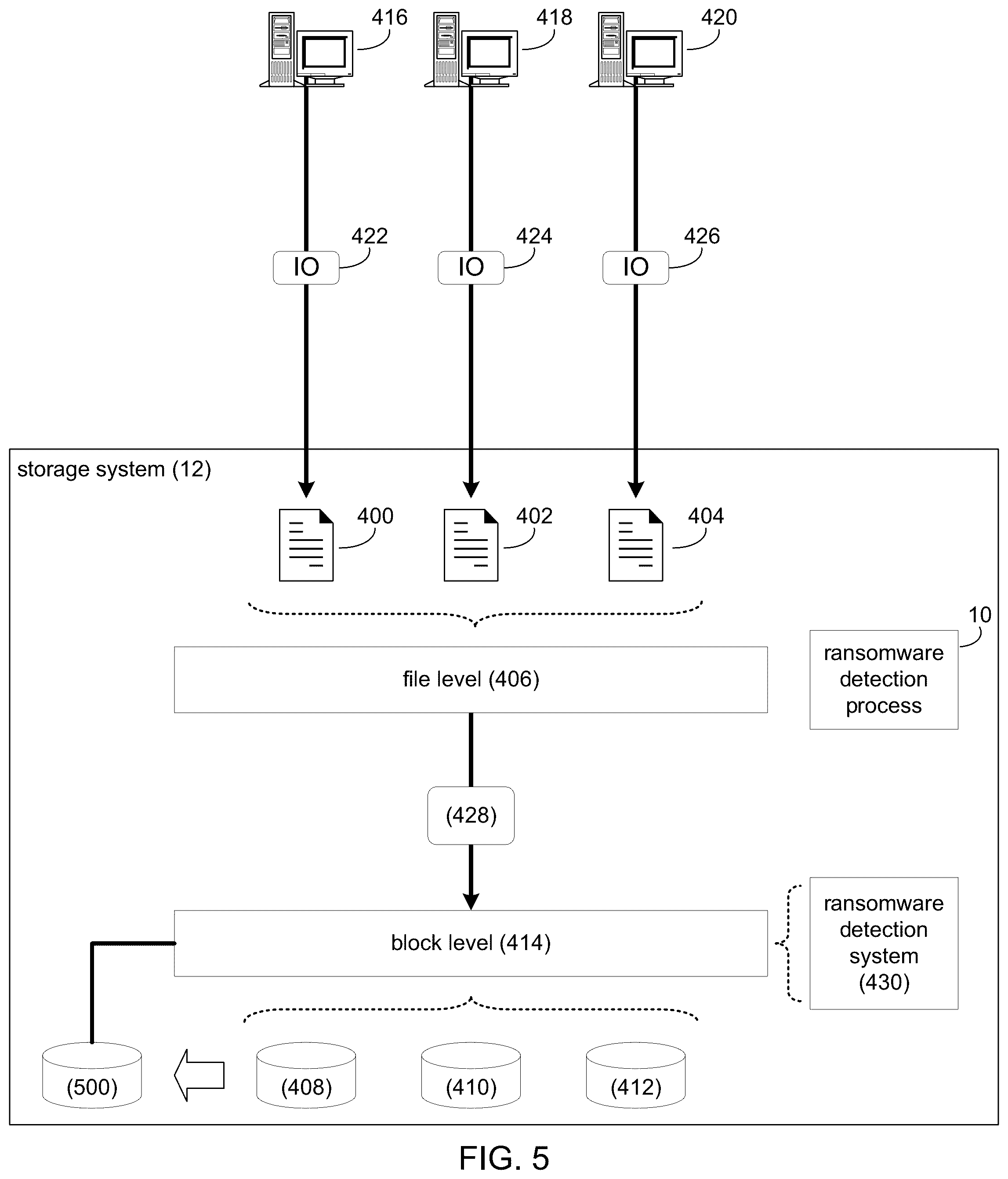 Patent US12417284 Figure 5 – System and method for software-defined network attached storage (SDNAS) ransomware attack detection and prevention