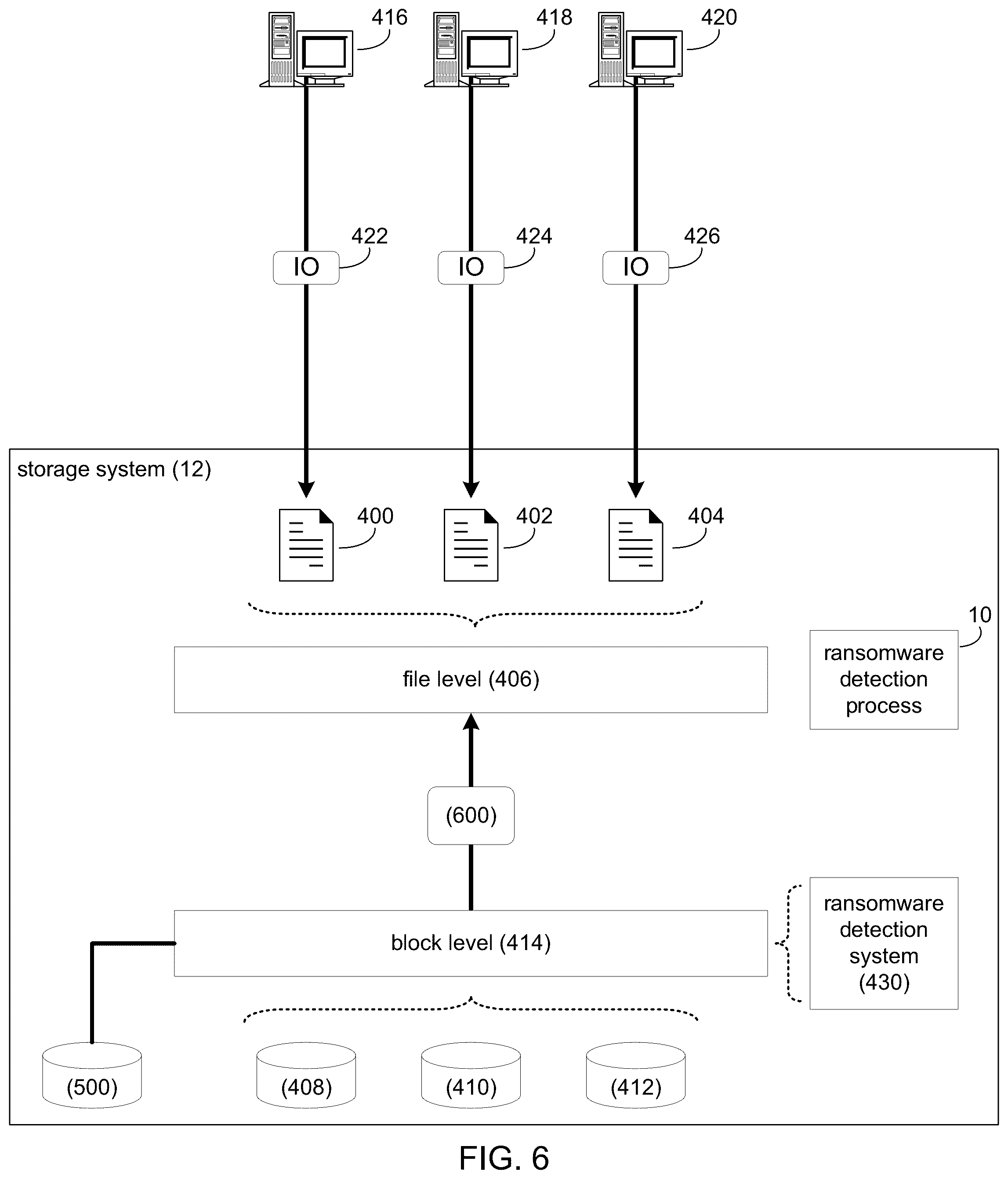 Patent US12417284 Figure 6 – System and method for software-defined network attached storage (SDNAS) ransomware attack detection and prevention