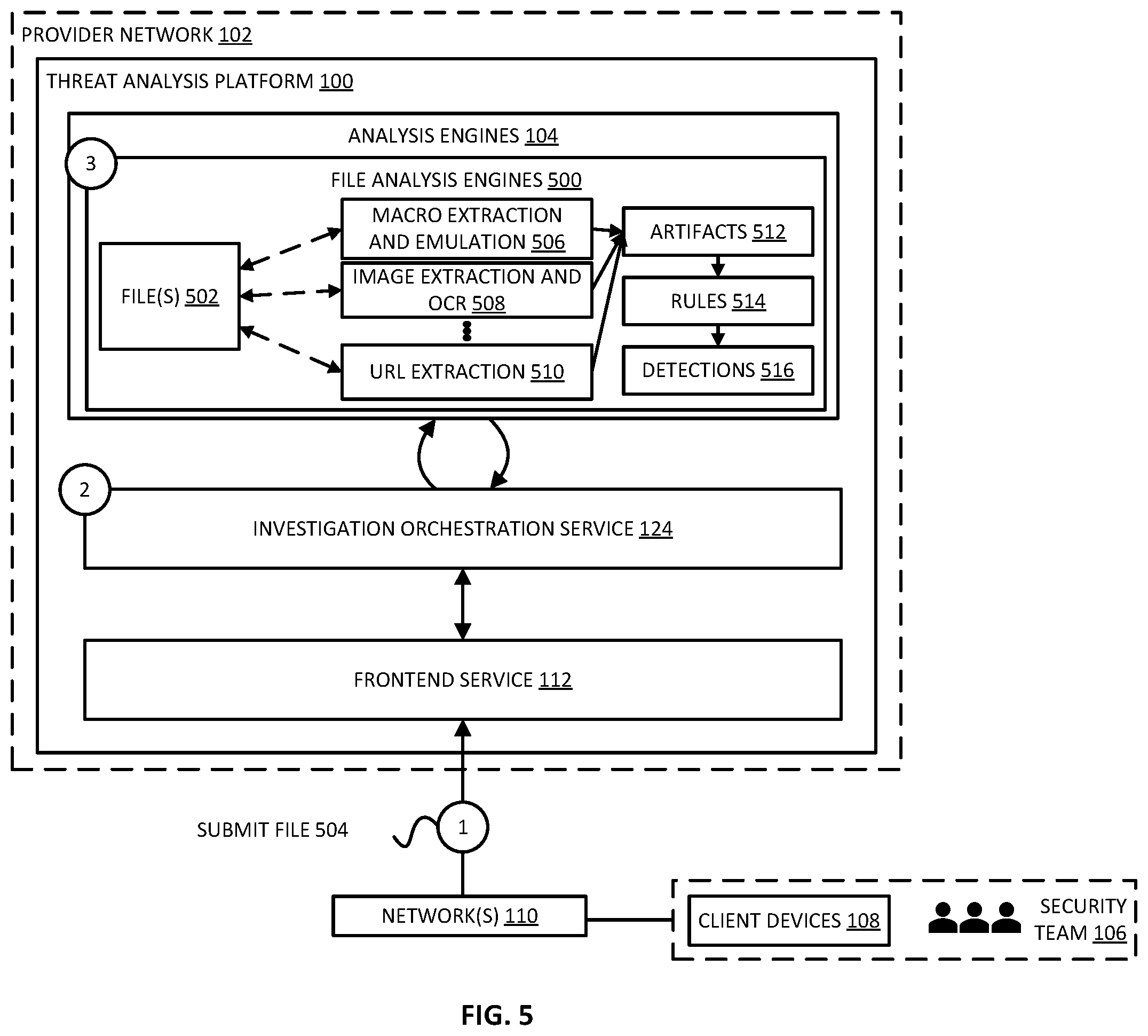 Patent US12417286 Figure 5 – Automated attack chain following by a threat analysis platform
