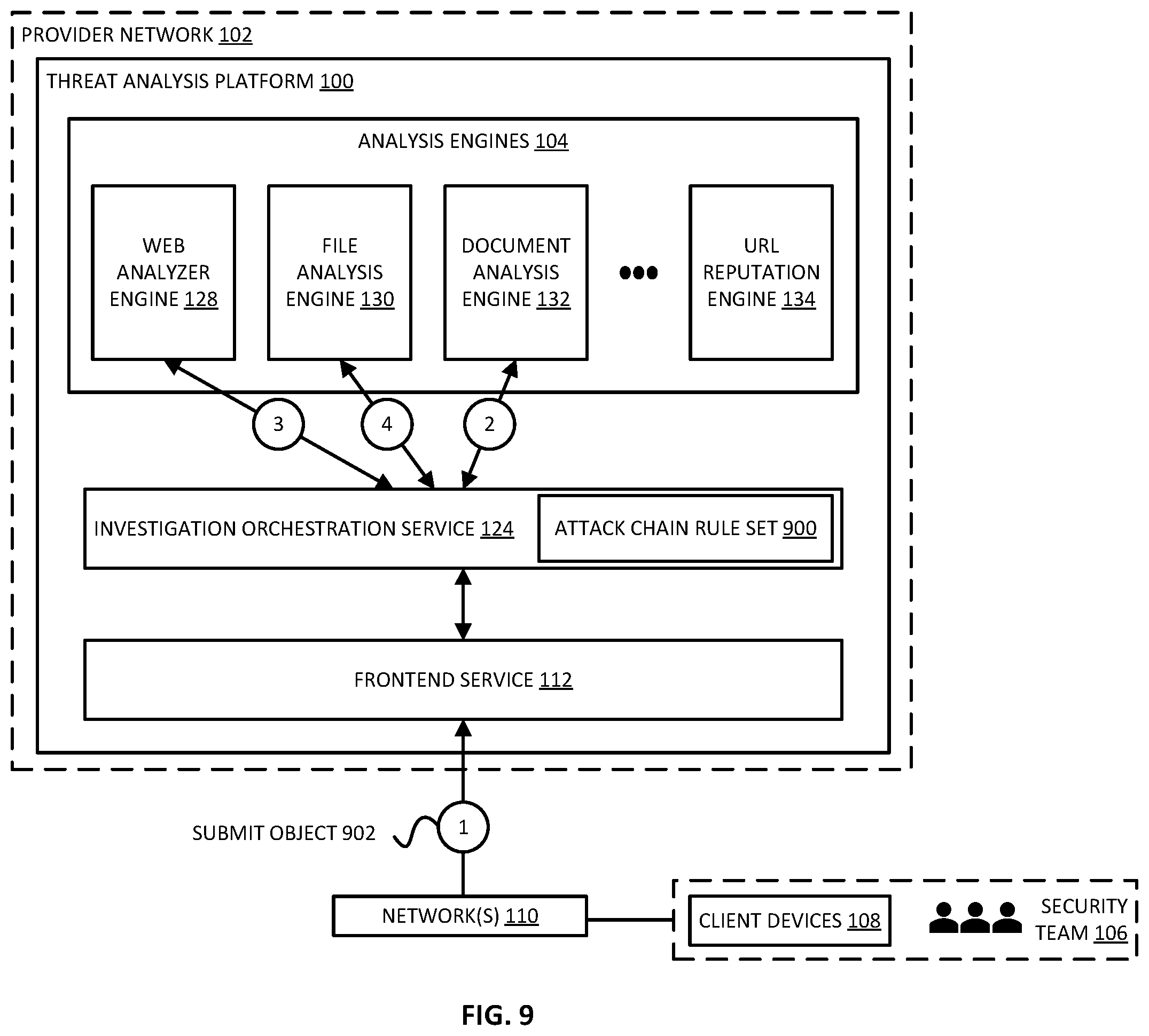 Patent US12417286 Figure 9 – Automated attack chain following by a threat analysis platform