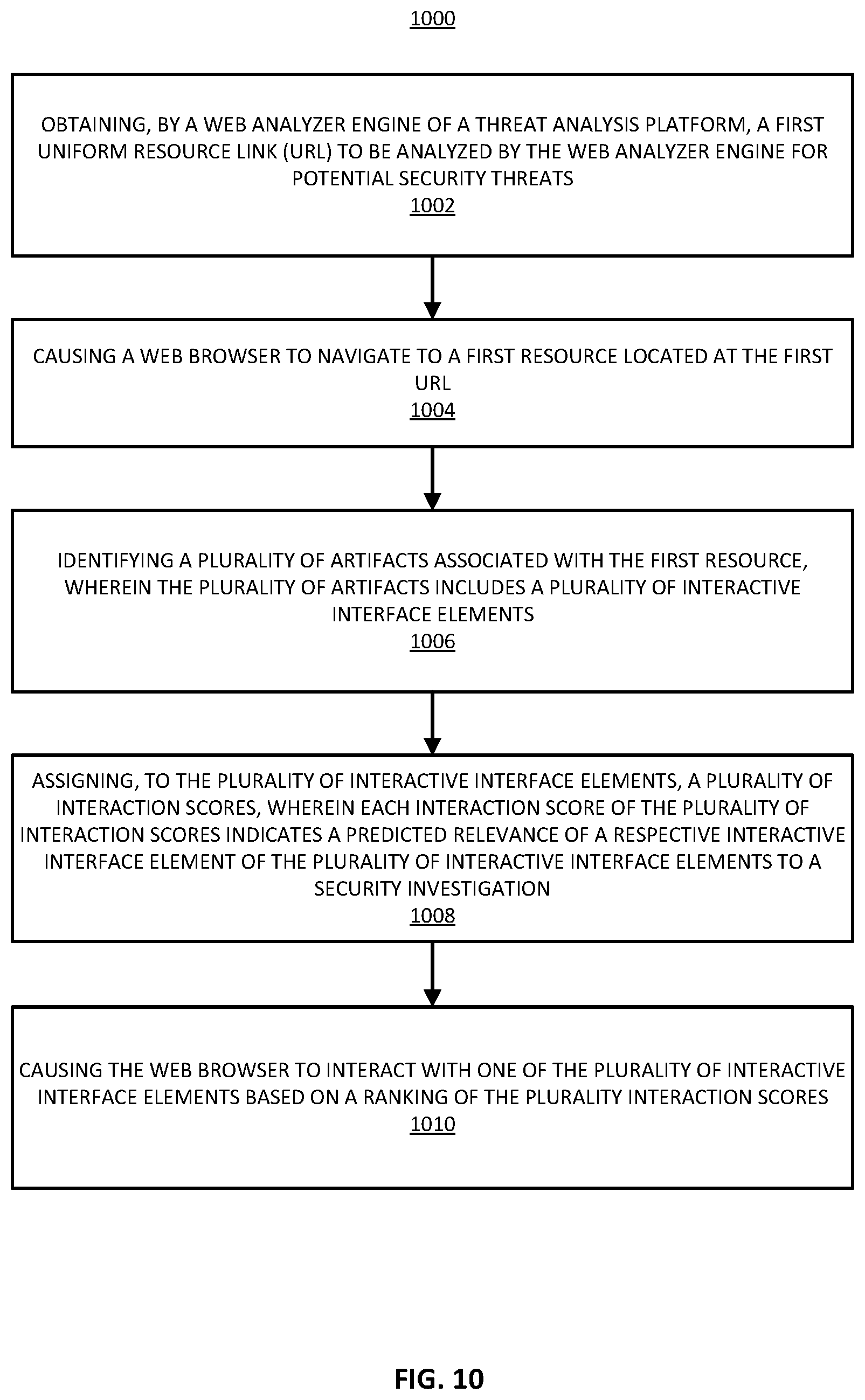 Patent US12417286 Figure 10 – Automated attack chain following by a threat analysis platform