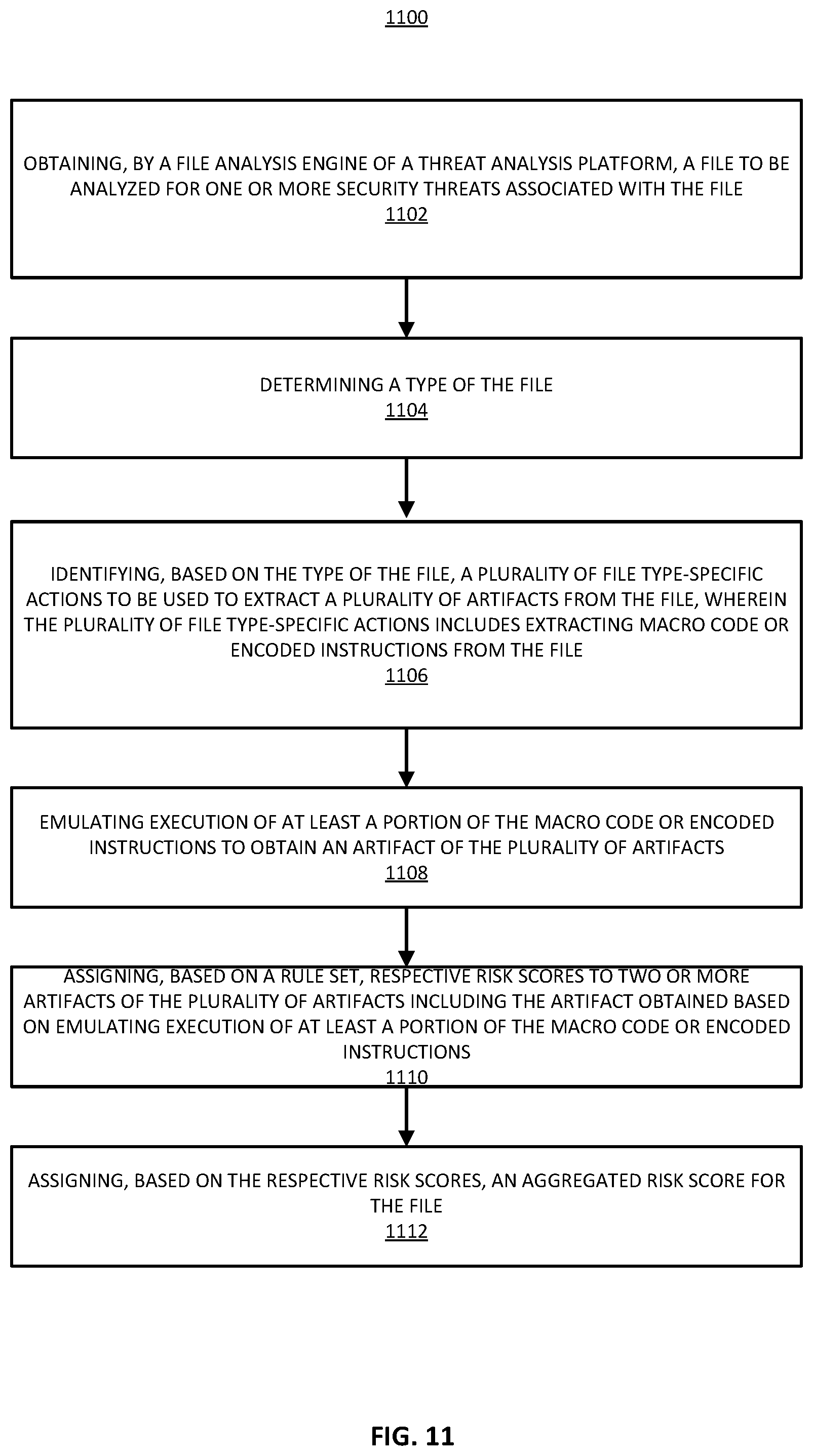 Patent US12417286 Figure 11 – Automated attack chain following by a threat analysis platform